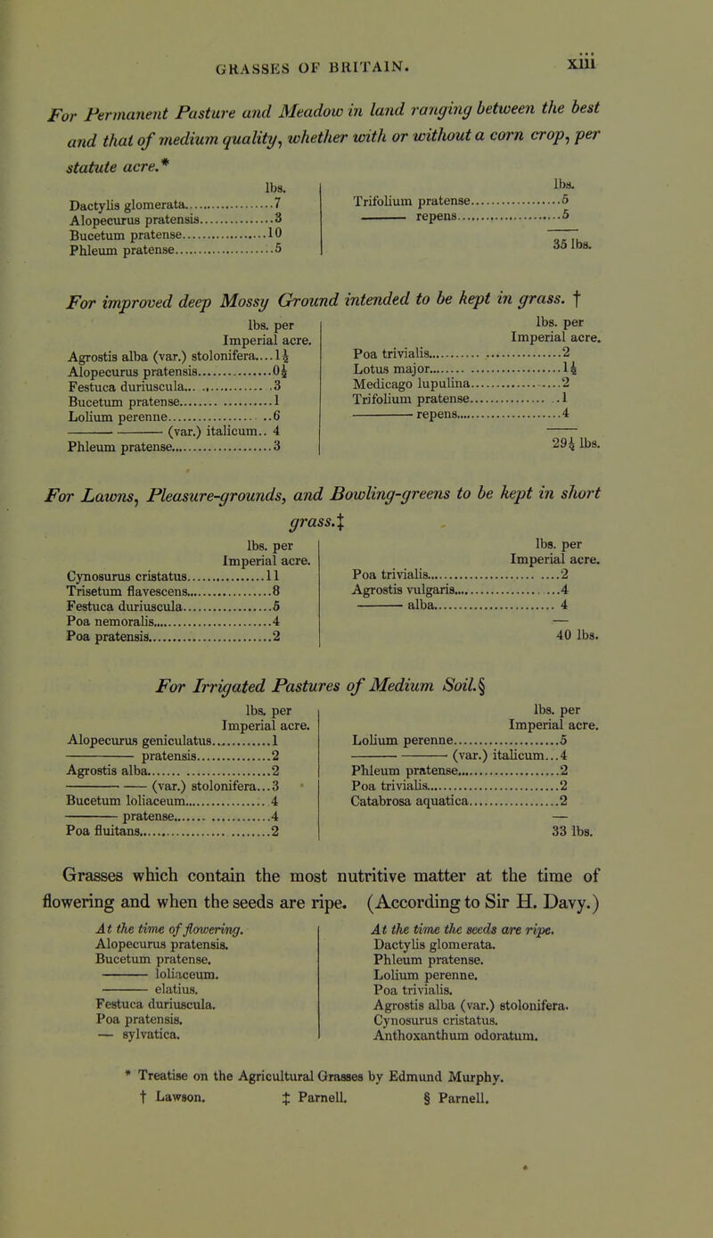 For Permanent Pasture and Meadow in land ranging between the best and thai of medium quality^ whether with or without a corn crop^ per statute acre.'' Iba. Dactylis glomerata 7 Alopecurus pratensis 3 Bucetum pratense 10 Phleum pratense 5 lbs. Trifolium pratense 5 repens 5 35 lbs. For improved deep Mossy Ground intended to be kept in grass, f lbs. per Imperial acre. Poa trivialis 2 lbs. per Imperial acre. Agrostis alba (var.) stolonifera....l| Alopecurus pratensis 04 Festuca duriuscula... 3 Bucetum pratense 1 Lolium perenne ..6 (var.) italicum.. 4 Phleum pratense 3 Lotus major 14 Medicago lupulina 2 Trifolium pratense 1 repens 4 294 lbs. For Lawns, Pleasure-grounds, and Bowling-greens to be kept in short grass.X lbs. per Imperial acre. Poa trivialis 2 lbs. per Imperial acre. Cynosurus cristatus 11 Trisetum flavescens 8 Festuca duriuscula 6 Poa nemoralis 4 Poa pratensis 2 Agrostis vulgaris .. .4 alba 4 40 lbs. For Irrigated Pastures of Medium Soil.^ lbs, per Imperial acre. Alopecurus geniculatus 1 pratensis 2 Agrostis alba 2 (var.) 8tolonifera...3 Bucetum loliaceum 4 pratense 4 Poa fluitans 2 lbs. per Imperial acre. Lolium perenne 5 ■ (var.) italicum...4 Phleum pratense 2 Poa trivialis. 2 Catabrosa aquatica 2 33 lbs. Grasses which contain the most nutritive matter at the time of flowering and when the seeds are ripe. (According to Sir H. Davy.) At the time of flowering. Alopecurus pratensis. Bucetum pratense. loliaceum. elatius. Festuca duriuscula. Poa pratensis. — sylvatica. At the time tlie seeds are ripe. Dactylis glomerata. Phleum pratense. Lolium perenne. Poa trivialis, Agrostis alba (var.) stolonifera. Cynosurus cristatus. Anthoxanthum odoratum. * Treatise on the Agricultural Grasses by Edmund Murphy, t Lawson. $ Parnell. § Parnell.