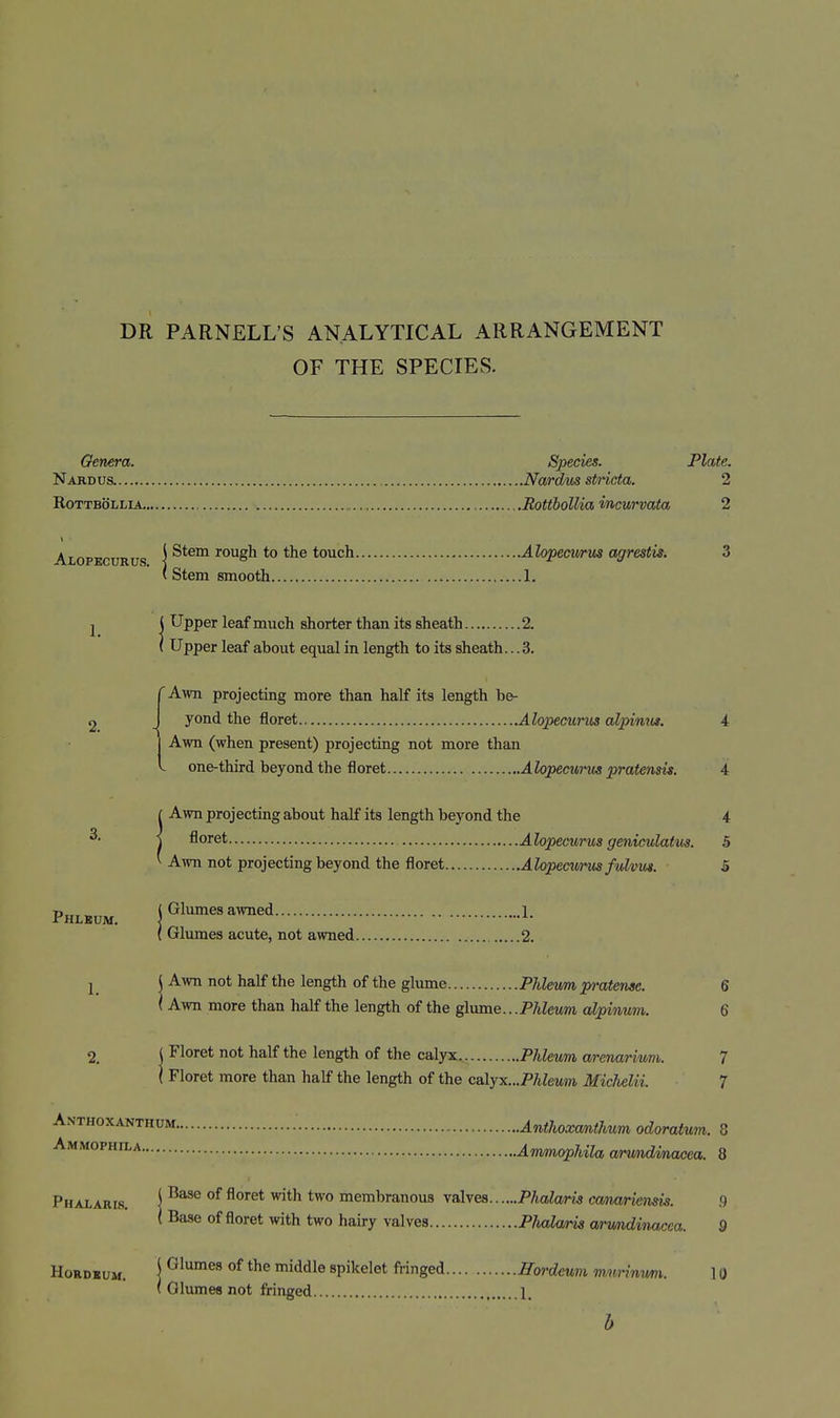 DR PARNELL'S ANALYTICAL ARRANGEMENT OF THE SPECIES. Genera. Species. Plate. Nardus. Nardus stricta. 2 RoTTBOLLiA RottbolUa incurvata 2 Alopecurus I rough to the touch Alopecii/rus agrestis. 3 ' Stem smooth 1. I S Uppsr leaf much shorter than its sheath 2. I Upper leaf about equal in length to its sheath... 3. 2. i 3. Phlbum. Awn projecting more than half its length be- yond the floret Alopecurus aljnnus. 4 Awn (when present) projecting not more than one-third beyond the floret Alopecit7^iis pratensis. 4 !Awn projecting about half its length beyond the 4 floret Alopecurus geniculatm. 5 Awn not projecting beyond the floret Alopecurus fulvm. 5 ( Glumes a^vned 1. ( Glumes acute, not awned 2. ^ \ Avm not half the length of the glume Plilewm pyratenae. 6 ( Awn more than half the length of the glume.. .PJileum alpinmn. 6 2 ( Floret not half the length of the calyx Phleum a/renarivmi. 7 I Floret more than half the length of the calyx...Phleum Michelii. 7 Anthoxanthum Anthoxcmthim odoratum. 8 Ammophila Armnopliila arwndmacea. 8 Phaxaris. \ ^'^^^ membranous valves Phalaris ccmarknsis. ,9 ( Base of floret with two hairy valves Plholaris a/rmdinacca. 9 HoRDiuM. I ^'^^ ^^^^^^ spikelet fringed Hordeum murinim. 10 I Glumes not fringed 1. b