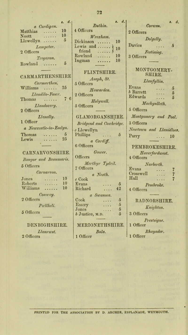 Carmarthen. Williams Llandilo-Faicr. Thomas Llandovery. 2 Officers Llanelly. 1 Officer a Newcastle-in-Emlyn. Thomas 5 Lewis 25 Banyor and Beaumaris. 5 Officers Carnarvon. Jones 10 Loberts 10 Williams 10 Conway. 2 Officers PicllheU. 5 Officers DENBIGHSHIRE, Llanrivst. 2 Officers i. d. Ruthin. 4 Officers Wrexham. Dickinson 10 Lewis and \ friend j Rowland 10 Ingman 10 FLINTSHIRE. Asaph, St. 5 Officers Hawarden. 2 Officers Holywell. 5 Officers GLAMORGANSHIRE. Bridgend and Coatbridge. c Llewellyn Phillips .... 5 a Cardiff. 6 Officers Gower. Officers Merthyr Tydvil. 7 Officers a Neath. c Cook Evans .... 5 Richard .... 42 a Swansea. Cook .... 5 Essery .... 5 Jones .... 5 b Justice, M.D. 5 MERIONETHSHIRE. Bala. 1 Officer t. d. Cor wen. 2 Officers Bolgelly. Davies .... 5 Festinioy. 3 Officers MONTGOMERY- SHIRE. Llanfyllin. Evans .... 5 b Barrett .... 5 Edwards .... 5 Maehynlleth. 5 Officers Montgomery and Pool. 3 Officers Newtown and Llanidloes. Parry .... 10 PEMBROKESHIRE. Haverfordwest. ! 4 Officers Narberth. Evans .... 7 I Crosswell .... 7 I HaU .... 7 Pembroke. 4 Officers RADNORSHIRE. Knighton. 3 Officers Presteigne. 1 Officer Rhayader. 1 Officer s. d. a Cardigan. Matthias 10 Noott 10 Llewellyn 5 Lmmpeter. 2 Officers Tregaron. Rowland 5 CARMARTHENSHIRE 25 7 6 CARNARVONSHIRE. PRINTED FOR THE ASSOCIATION BY D. ARCHER, ESPLANADE, WEYMOUTH.