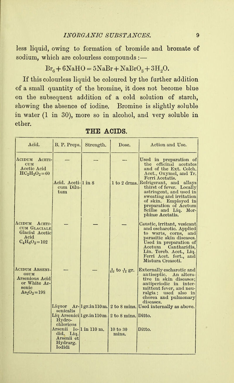 less liquid, owing to formation of bromide and bromate of sodium, which are colourless compounds :— Erg + 6NaH0 = 5NaBr + NaBrOg + SH^O. If this colourless liquid be coloured by the further addition of a small quantity of the bromine, it does not become blue on the subsequent addition of a cold solution of starch, showing the absence of iodine. Bromine is slightly soluble in water (1 in 30), more so in alcohol, and very soluble in ether. THE ACIDS. Acid. B. P. Preps. Strength, Dose. Action and Use. A.CIDUM ACETI CUM Acetic Acid HCsHsOa^eo Acid. Aceti- cum Dilu- tum 1 in 8 1 to 2 drms. Used in preparation of the officinal acetates and of the Ext. Colch. Acet., Oxymel, and Tr. Ferri Acetatis. Refrigerant, and allays thirst of fever. Locally astringent, and used in sweating and irritation of skin. Employed in preparation of Acetum kScillai and Liq. Mor- phinse Acetatis, ACIDUM ACETJ- cuM Glaciale Glacial Acetic Acid C4H6O3 = 102 Caustic, irritant, vesicant and escharotic. Applied to warts, corns, and parasitic skin diseases. Used in preparation of Acetum Cantharidis, Lin. Tereb. Acet., Liq. Ferri Acet. fort., and Mistura Creasoti. AciDUM Arseni- OSUM Arsenious Acid or White Ar- senic AS203 = 19S io to gr. Externally escharotic and antiseptic. An altera- tive in skin diseases; antiperiodic in inter- mittent fever, and neu- ralgia : used also in chorea and pulmonary diseases. Used internally as above. Ditto. Ditto. Liquor Ar- senicalis Liq Arsenici Hydro- chloricns Arsenii lo- did. Liq. Arsenii et Hydrarg. lodidi Igr.inllOm. Igr.inllOm. 1 in 110 m. 2 to 8 mins. 2 to 8 mins. 10 to 30 mins.