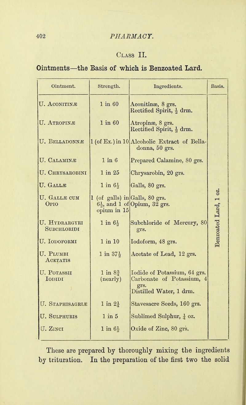Class II. Ointments—the Basis of which is Benzoated Lard. Ointment. strength. Ingredients. Basis. U. ACONITIN^ 1 in 60 Aconitinse, 8 grs. Rectified Spirit, \ drm. U. ATROPINiE 1 in 60 Atropinse, 8 grs. Rectified Spirit, | drm. U. BELLADONNiE l(of Ex.) in 10 Alcoholic Extract of Bella- donna, 50 grs. U. Calamine 1 in 6 Prepared Calamine, 80 grs. U. Chrysarobini 1 in 25 Chrysarobin, 20 grs. U. Gall^ 1 in 61 Galls, 80 grs. U. Gall^ cum Opio 1 (of galls) in 6^, and 1 of opium in 15 Galls, 80 grs. Opium, 32 grs. Lard, 1 oj U. Hydrargyri SUBCHLORIDI 1 in 6i Subchloride of Mercury, 80 grs. seated U. lODOFORMI 1 in 10 Iodoform, 48 grs. Bens U. Plumbi ACETATIS 1 in 37i Acetate of Lead, 12 grs. U. POTASSII lODIDI 1 in (nearly) Iodide of Potassium, 64 grs. Carbonate of Potassium, 4 grs. Distilled Water, 1 drm. U. Staphisagrt^ 1 in 21 Stavesacre Seeds, 160 grs. C. SULPHURIS 1 in 5 Sublimed Sulphur, ^ oz. U. ZiNCI 1 in 61 Oxide of Zinc, 80 grs. These are prepared by thoroughly mixing the ingredients by trituration. In the preparation of the first two the solid