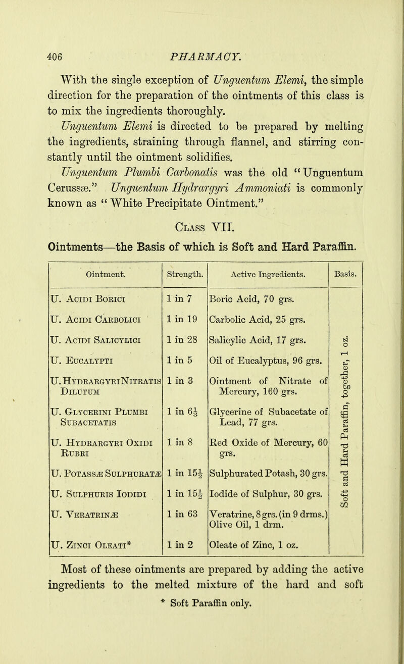 With the single exception of Unguentum Elemi, the simple direction for the preparation of the ointments of this class is to mix the ingredients thoroughly. Unguentum Elemi is directed to be prepared by melting the ingredients, straining through flannel, and stirring con- stantly until the ointment solidifies. Unguentum Plumbi Carbonatis was the old Unguentum Cerussse. Unguentum Hydrargyri Ammoniati is commonly known as White Precipitate Ointment. Class VII. Ointments—the Basis of which is Soft and Hard Parafin. Ointment. Active Ingredients. Basis. U. ACIDI BOEICI 1 in 7 Boric Acid, 70 grs. U. ACIDI Caebolici 1 in 19 Carbolic Acid, 25 grs. U. AciDi Salicylici 1 in 28 Salicylic Acid, 17 grs. N O U. Eucalypti 1 in 5 Oil of Eucalyptus, 96 grs. I—1 U. HydeaegyeiNitratis DiLUTUM 1 in 3 Ointment of Nitrate of Mercury, 160 grs. togeth U. Gls-ceeini Plumbi SUBACETATIS 1 in 61 Glycerine of Subacetate of Lead, 77 grs. araffin, U. Hydeaegyei Oxidi RUBEI U. Potass^ Sulphurate 1 in 8 1 in 15i Red Oxide of Mercury, 60 grs. Sulphurated Potash, 30 grs. md Hard P U. SULPHURIS lODIDI 1 in 151 Iodide of Sulphur, 30 grs. Soft£ U. Veeatein^ 1 in 63 Veratrine, 8 grs. (in 9 drms.) Olive Oil, 1 drm. U. ZiNCi Oleati* 1 in 2 Oleate of Zinc, 1 oz. Most of these ointments are prepared by adding the active ingredients to the melted mixture of the hard and soft * Soft Paraffin only.