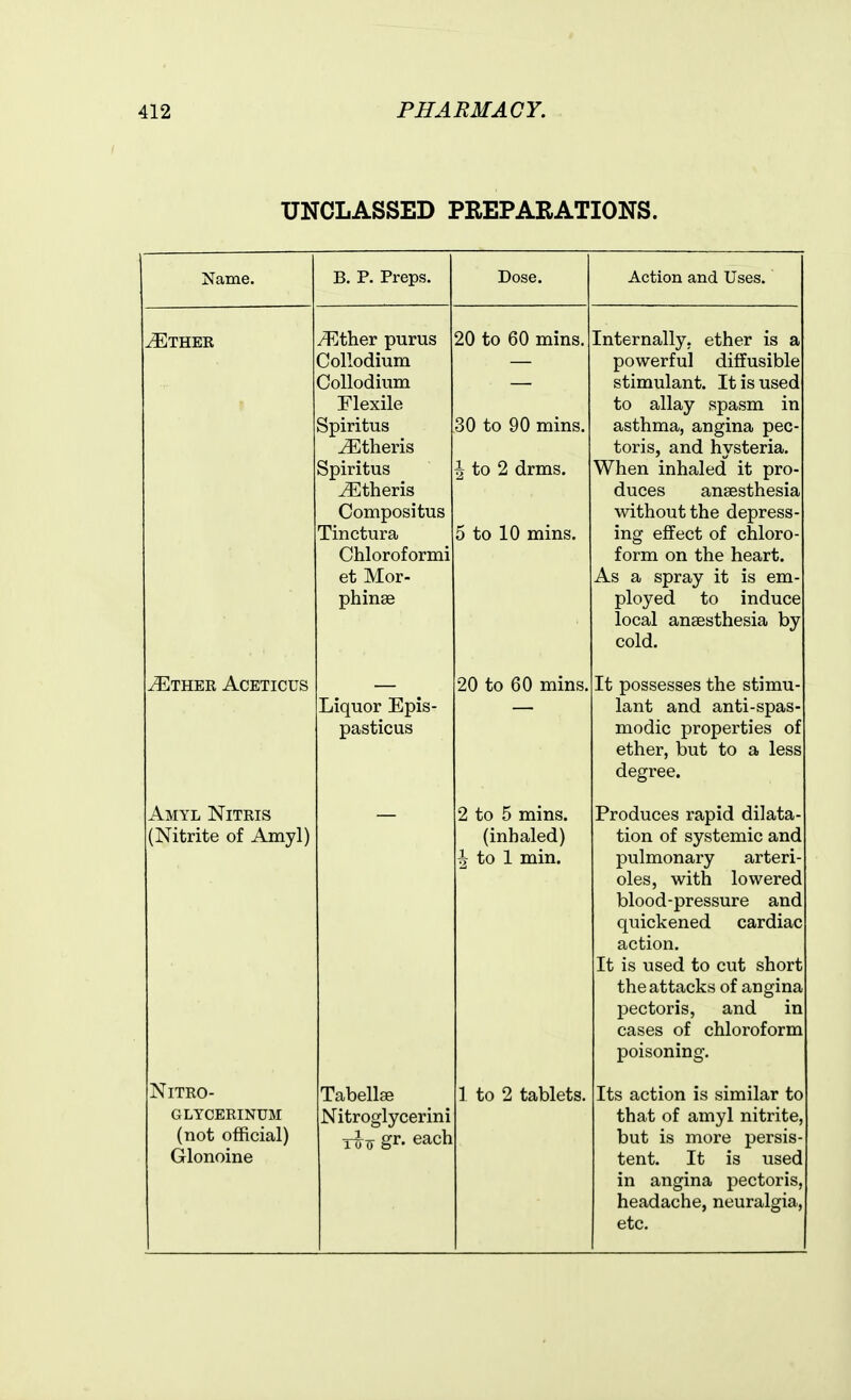 UNCLASSED PREPARATIONS. Name. B. P. Preps. Dose. Action and Uses. ^THER yEther purus Collodium Collodium Flexile Spiritus ^theris Spiritus ^theris Compositus Tinctura Chloroformi et Mor- phinse 20 to 60 mins. 30 to 90 mins. 1 to 2 drms. 5 to 10 mins. Internally, ether is a powerful diffusible stimulant. It is used to allay spasm in asthma, angina pec- toris, and hysteria. When inhaled it pro- duces anaesthesia without the depress- ing effect of chloro- form on the heart. As a spray it is em- ployed to induce local anaesthesia by cold. ^THER ACETICUS Liquor Epis- pasticus 20 to 60 mins. It possesses the stimu- lant and anti-spas- modic properties of ether, but to a less degree. Amyl Nitris (Nitrite of Amyl) 2 to 5 mins. (inhaled) ^ to 1 min. Produces rapid dilata- tion of systemic and pulmonary arteri- oles, with lowered blood-pressure and quickened cardiac action. It is used to cut short the attacks of angina pectoris, and in cases of chloroform poisoning. NlTRO- GLYCERINUM (not official) Glonoine Tabellae Nitroglycerin i gr. each ] to 2 tablets. Its action is similar to that of amyl nitrite, but is more persis- tent. It is used in angina pectoris, headache, neuralgia, etc.