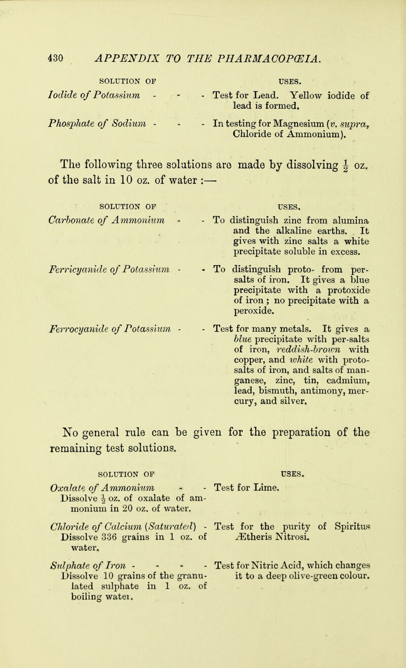 SOLUTION OF Iodide of Potassium Phosphate of Sodium - USES. Test for Lead. Yellow iodide of lead is formed. In testing for Magnesium {v. supra^ Chloride of Ammonium). The following three solutions are made by dissolving J of the salt in 10 oz. of water :— oz. SOLUTION OP Carbonate of Ammonium Ferricyanide of Potassium Ferrocyanide of Potassium - To distinguish zinc from alumina and the alkaline earths. It gives with zinc salts a white precipitate soluble in excess. To distinguish proto- from per- salts of iron. It gives a blue precipitate with a protoxide of iron ; no precipitate with a peroxide. Test for many metals. It gives a hlue precipitate with per-salts of iron, reddish-broivii with copper, and white with proto- salts of iron, and salts of man- ganese, zinc, tin, cadmium, lead, bismuth, antimony, mer- cury, and silver. No general rule can be given for the preparation of the remaining test solutions. SOLUTION OF Oxalate of Ammonium Dissolve ^ oz. of oxalate of am- monium in 20 oz. of water. Chloride of Calcium {Saturated) - Dissolve 336 grains in 1 oz. of water. Sulphate of Iron - - - - Dissolve 10 grains of the granu- lated sulphate in 1 oz. of boiling watei. Test for Lime. Test for the purity ^theris Nitrosi. of Spiritus Test for Nitric Acid, which changes it to a deep olive-green colour.