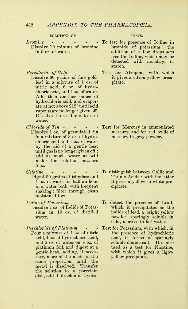 SOLUTION OF Bromine . . . . . Dissolve 10 minims of bromine in 5 oz. of water. PercMoride of Gold Dissolve 60 grains of fine gold- leaf in a mixture of 1 oz. of nitric acid, 6 oz. of hydro- chloric acid, and 4 oz. of water. Add then another ounce of hydrochloric acid, and evapor- ate at not above 212° until acid vapours are no longer given off. Dissolve the residue in 5 oz. of water. Chloride of Tin - - - - Dissolve 1 oz. of granulated tin in a mixture of 3 oz. of hydro- chloric acid and 1 oz. of water by the aid of a gentle heat until gas is no longer given off ; add as much water as will make the solution measure 5 oz. Gelatine Digest 50 grains of isinglass and 1 oz. of water for half an hour in a water-bath, with frequent shaking ; filter through clean moistened tow. Iodide of Potassium - Dissolve 1 oz. of Iodide of Potas- sium in 10 oz. of distilled water. PercMoride of Platinum Pour a mixture of 1 oz, of nitric acid, 4 oz. of hydrochloric acid, and 2 oz. of water on | oz. of platinum foil, and digest at a gentle heat, adding, if neces- sary, more of the acids in the same proportion until the metal is dissolved. Transfer the solution to a porcelain dish, add 1 drachm of hydro- TESTS. To test for presence of Iodine in bromide of potassium ; the addition of a few drops sets free the Iodine, which may be detected with mucilage of starch. Test for Atropine, with which it gives a citron-yellow preci- pitate. Test for Mercury in ammoniated mercury, and for red oxide of mercury in gray powder. To distinguish between Gallic and Tannic Acids : with the latter it gives a yellowish-white pre- cipitate. To detect the presence of Lead, which it precipitates as the iodide of lead, a bright yellow powder, sparingly soluble in cold, more so in hot water. Test for Potassium, with which, in the presence of hydrochloric acid, it forms a sparingly soluble double salt. It is also used as a test for Nicotine, with which it gives a light- yellow precipitate.