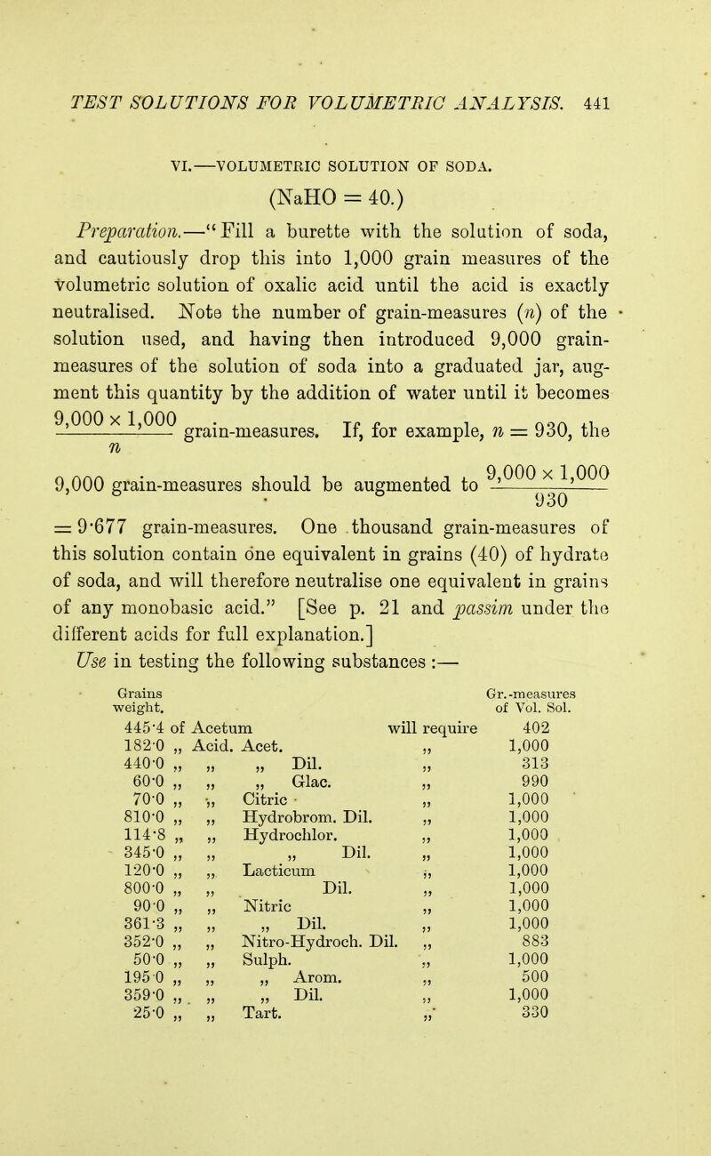 VI. VOLUMETRIC SOLUTION OF SODA. (NaHO = 40.) Preparation.—Fill a burette with the solation of soda, and cautiously drop this into 1,000 grain measures of the volumetric solution of oxalic acid until the acid is exactly neutralised. ISTote the number of grain-measures [n) of the solution used, and having then introduced 9,000 grain- measures of the solution of soda into a graduated jar, aug- ment this quantity by the addition of water until it becomes 9,000 X 1,000 grain-measures. If, for example, n — 930, the n 9,000 X 1,000 9,000 grain-measures should be augmented to 930 = 9*677 grain-measures. One thousand grain-measures of this solution contain one equivalent in grains (40) of hydrate of soda, and will therefore neutralise one equivalent in grains of any monobasic acid. [See p. 21 and passim under the different acids for full explanation.] Use in testing the following substances :— Grains Gr.-measures weight. of Vol. Sol. 445*4 of Acetum will require 402 182-0 „ Acid. Acet. ,, 1,000 440-0 „ Dil. 313 60-0 „ „ Glac. 990 70-0 „ •,, Citric • „ 1,000 810-0 „ ,, Hydrobrom. Dil. „ 1,000 114-8 „ ,, Hydrochlor. 1,000 345-0 „ Dil. 1,000 120-0 „ ,, Lacticum j. 1,000 800-0 „ Dil. 1,000 1,000 90-0 „ „ Nitric „ 361-3 „ „ Dil. V „ Nitro-Hydroch. Dil. „ 1,000 352-0 „ 883 50-0 „ „ Sulph. 1,000 195 0 „ „ „ Arom. ., 500 359-0 „ „ Dil. 1,000 25-0 „ „ Tart. „• 330