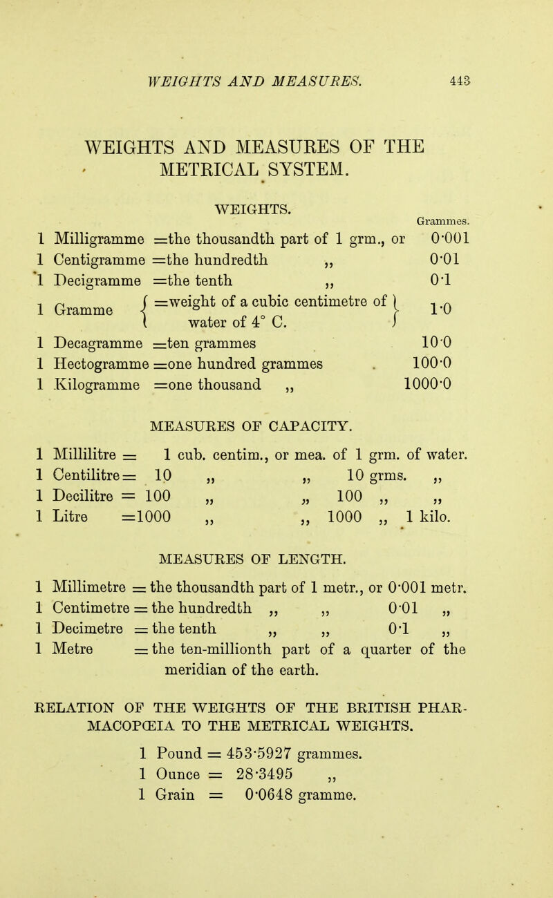 WEIGHTS AND MEASURES OF THE METRICAL SYSTEM. WEIGHTS. Grammes. 1 Milligramme =the thousandth part of 1 grm., or 0*001 1 Centigramme =the hundredth „ 001 1 Decigramme =the tenth 01 1 Gramme [ =weight of a cubic centimetre of ) ramme | ^^^^^ ^ | 1 Decagramme =zten grammes lO'O 1 Hectogramme =one hundred grammes . 100*0 1 Kilogramme =one thousand 1000*0 MEASURES OF CAPACITY. 1 Millilitre = 1 cub. centim., or mea. of 1 grm. of water. 1 Centilitres 10 „ „ 10 grms. „ 1 Decilitre = 100 „ „ 100 „ „ 1 Litre =1000 „ „ 1000 „ 1 kilo. MEASURES OF LENGTH. 1 Millimetre = the thousandth part of 1 metr., or 0*001 metr. 1 Centimetre = the hundredth „ „ 0*01 „ 1 Decimetre = the tenth „ „ 0*1 „ 1 Metre = the ten-millionth part of a quarter of the meridian of the earth. RELATION OF THE WEIGHTS OF THE BRITISH PHAR- MACOPCEIA TO THE METRICAL WEIGHTS. 1 Pound = 453*5927 grammes. 1 Ounce = 28*3495 1 Grain = 0*0648 gramme.