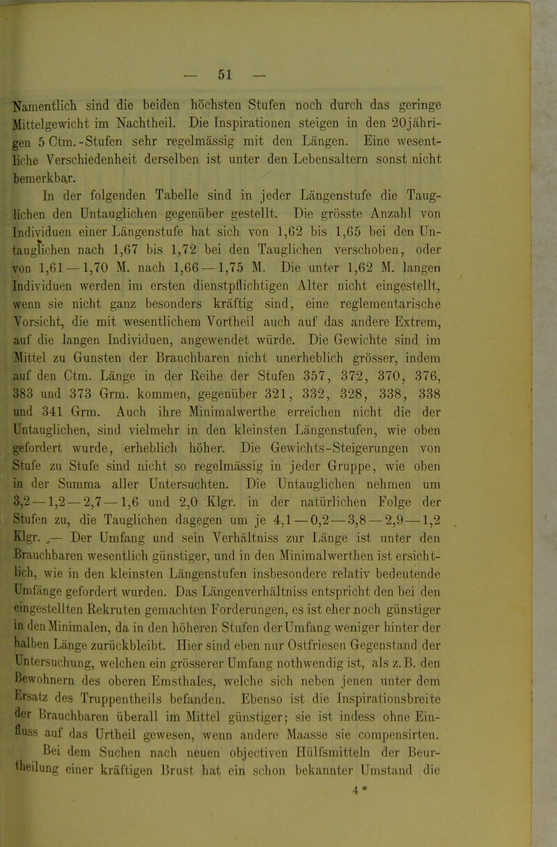 Namentlich sind die beiden höchsten Stufen noch durch das geringe Mittelgewicht im Nachtheil. Die Inspirationen steigen in den 20jähri- gen 5 Ctm.-Stufen sehr regelmässig mit den Längen. Eine wesent- liche Verschiedenheit derselben ist unter den Lebensaltern sonst nicht hemerkhax. In der folgenden Tabelle sind in jeder Längenstufe die Taug- lichen den Untauglichen gegenüber gestellt. Die grösste Anzahl von Lidividuen einer Längenstufe hat sich von 1,62 bis 1,65 bei den Un- tauglichen nach 1,67 bis 1,72 bei den Tauglichen verschoben, oder von 1,61 — 1,70 M. nach 1,66 — 1,75 M. Die unter 1,62 M. langen Individuen werden im ersten dienstpflichtigen Alter nicht eingestellt, wenn sie nicht ganz besonders kräftig sind, eine reglementarische Vorsicht, die mit wesentlichem Vortheil auch auf das andere Extrem, auf die langen Individuen, angewendet würde. Die Gewichte sind im Mittel zu Gunsten der Brauchbaren nicht unerheblich grösser, indem auf den Ctm. Länge in der Reihe der Stufen 357, 372, 370, 376, 383 und 373 Grm. kommen, gegenüber 321, 332, 328, 338, 338 und 341 Grm. Auch ihre Minimalwerthe erreichen nicht die der Untauglichen, sind vielmehr in den kleinsten Längenstufen, wie oben gefordert wurde, erheblich höher. Die Gewichts-Steigerungen von Stufe zu Stufe sind nicht so regelmässig in jeder Gruppe, wie oben in der Summa aller Untersuchten. Die Untauglichen nehmen um 3,2 — 1,2 — 2,7—1,6 und 2,0 Klgr. in der natürlichen Folge der Stufen zu, die Tauglichen dagegen um je 4,1 — 0,2 — 3,8 — 2,9—1,2 Klgr. ,— Der Umfang und sein Verhältniss zur Länge ist unter den Brauchbaren wesentlich günstiger, und in den Minimalwerthen ist ersicht- lich, wie in den kleinsten Längenstufen insbesondere relativ bedeutende Umfange gefordert wurden. Das Längenverhältniss entspricht den bei den eingestellten Rekruten gemachten Forderungen, es ist eher noch günstiger in den Minimalen, da in den höheren Stufen der Umfang weniger hinter der halben Länge zurückbleibt. Hier sind eben nur Ostfriesen Gegenstand der Untersuchung, welchen ein grösserer Umfang nothwendig ist, als z. B. den Bewohnern des oberen Emsthaies, welche sich neben jenen unter dem Ersatz des Truppentheils befanden. Ebenso ist die Inspirationsbreite der f3rauchbaren überall im Mittel günstiger; sie ist indess ohne Ein- fluss auf das Urtheil gewesen, wenn andere Maasse sie compensirten. Bei dem Suchen nach neuen objectiven Hülfsmitteln der Beur- theilung einer kräftigen Brust hat ein schon bekannter Umstand die 4*