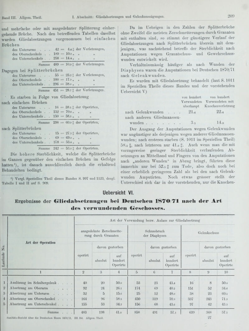 uud mehrfache oder mit ausgedehnter Splitterung einher- gehende Brüche. Nach den betrefi'enden Taljellen daselbst vurden Gliedabsetzungen vorgenommen bei einfachen Brüchen des Unterarms ... 42 = 4.4 U der Verletzungen, des Oberschenkels . . 189 = 10.9 „ „ des Unterschenkels . . 258 = 14.4 „ , Summe 489 = 10.9der Verletzungen. Dagegen bei Splitterbrüchen des Unterarms des Oberschenkels des Unterschenkels 55 = 23.2: 10() = 17.9, 296 = 38.0 , der Verletzungen, Summe 451 = 28.7 ;| der Verletzungen. • Es starben in Folge von Gliedabsetzung nach einfachen Brüchen des Unterarms ... 16 = 38.1der Operirten, des Oberschenkels . . 132 = 70.o „ , des Unterschenkels . . 150 = 58.i „ - ^ Summe 298 = 60.9 S der Operirten, nach Splitterbrüchen des Unterarms ... 15 = 27.3 f der Operirten, des Oberschenkels . . 69 = 69.o, - , des Unterschenkels . . 158 = 53.4 . , Summe 242 = 53.8 J der Operirten. Die höhere Sterblichkeit, -n-elche die Splitterbrüche im Ganzen gegenüber den einfachen Brüchen im Gefolge hatten^), ist danach ausschliesslich durch die erhaltend Behandelten bedino-t. 1) Vergl. Speziellen Theil dieses Bandes S. 997 und 1123, desgl. Tabelle I und II auf S. 909. Da im Uebrigen in den Zahlen der Splitterbrüche ohne Zweifel die meisten Zerschmetterungen durch Granaten mit enthalten sind, so stimmt der günstigere Verlauf der Gliedabsetzungen nach Splitterbrüchen ül)erein mit dem- jenigen, was nachstehend betreffs der Sterblichkeit nach Amputationen wegen Granatschuss- und Gewehrschuss- wunden entwickelt wird. Verhältnissmässig häutiger als nach Wunden der Diaphysen waren die Amputationen bei Deutschen 1870/71 nach Gelenkwunden. Es wurden mit Gliedaksetzung behandelt (laut S. 1011 im Speziellen Theile dieses Bandes und der vorstehenden Uebersicht X) von hundert Verwundeten überhaupt nach Gelenkwimden . . . 21.6 nach anderen Gliedmaassen- wunden 3..3 Der Ausgang der Amputationen wegen Gelenkwuuden war ungünstiger als derjenigen wegen anderer Gliedmaassen- wunden; nach ersteren starben (S. 1011 im Speziellen Theil) 58.5 ^, nach letzteren nur 41.6 ^. Auch wenn man die mit vorzugsweise geringer Sterblichkeit verlaufenden Ab- setzungen an ^littelhand und Fingern von den Amputationen nach „anderen Wunden in Abzug bringt, führten diese immerhin nur bei 52.5^ zum Tode, also doch noch bei einer erheblich geringeren Zahl als bei den nach Gelenk- wunden Amputirten. Noch etwas grösser stellt der Unterschied sich dar in der vorstehenden, nur die Knochen- von hundert Verwundeten mit Knochenverletzung 22.4 14.9 Uebersicht VI. Ergebnisse der Crlieilabsetzuiigeii bei Deutschen 1870 71 nach der Art des verwimdendeu Gresehosses. Art der Verwundung bezw. Anlass zur Gliedabsetzung Art der Operation ausgedehnte Zerschmette- rung durch Granaten Schussbruch der Diaphysen Gelenkschuss «5 davon g estorben davon gestorben davon gestorben i> operirt auf operirt auf operirt auf absolut hundert absolut hundert absolut hundert Operirte Operirte Operirte 1 2 3 4 5 6 7 8 9 10 1 Auslösung im Schultergelenk .... 40 20 50.Ü 53 23 43.4 16 8 50.0 2 Absetzung am Oberarm 92 24 26.1 174 69 40.2 151 52 34.6 3 Absetzung am Unterarm 32 5 15.6 25 12 48.0 38 23 60.5 4 Absetzung am Oberschenkel .... 164 96 58.5 450 319 70.9 337 243 71.9 5 Absetzung am Unterschenkel .... 155 53 34.2 156 68 43.C 97 42 43..1 Summe . . 483 198 41.0 858 491 57.1 631) 368 57.5 Sanitäts-Bericht Uber die DeutscUen Ueere 1870,71 ni. Üd. Allgein. Iheil. 27