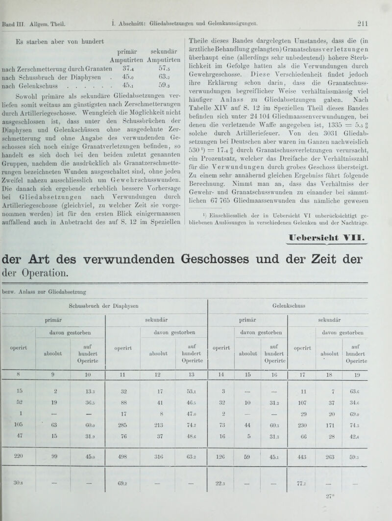 Es starben aber von hundert primär sekundär Amputirten Amputirten nach Zei'schmetterung durch Granaten 37.4 57.5 nach Schussbruch der Diaphysen . 45.o 63.2 nach Gelenkschuss 45.i 59.3 Sowohl primäre als sekundäre Gliedabsetzungen ver- liefen somit weitaus am günstigsten nach Zerschmetterungen durch Artilleriegeschosse. Wenngleich die Möglichkeit nicht ausgeschlossen ist., dass unter den Schussbrüchen der Diaph3'sen und Gelenkschüssen ohne ausgedehnte Zer- schmetterung und ohne Angabe des verwundenden Ge- schosses sich noch einige Grauatverletzungen befinden, so handelt es sich doch bei den beiden zuletzt genannten Gruppen, nachdem die ausdrücklich als Granatzerschmette- rungen bezeichneten Wimden ausgeschaltet sind, ohne jeden Zweifel nahezu ausschliesslich um Gewehrschusswuuden. Die danach sich ergebende erheblich bessere Vorhersage bei Glied absetzungen nach Verwundungen durch Artilleriegeschosse (gleichviel, zu welcher Zeit sie vorge- nommen werden) ist für den ersten Blick einigermaasseu auffallend auch in Anbetracht des auf S. 12 im Speziellen Theile dieses Bandes dargelegten Umstandes, dass die (in ärztliche Behandlung gelangten) Granatschuss Verletzungen überhaupt eine (allerdings sehr unbedeutend) höhere Sterb- lichkeit im Gefolge hatten als die Verwundungen durch Gewehrgeschosse. Diese Verschiedenheit findet jedoch ihre Erklärung schon darin, dass die Granatschuss- verwundungen begreiflicher Weise verhältnissmässig viel häufiger Anlas s zu Gliedabsetzungen gaben. Nach Tabelle XIV auf S. 12 im Speziellen Theil dieses Bandes befinden sich unter 24 104 Gliedmaassenverwundungen, bei denen die verletzende Waffe angegeben ist, 1335 = ö.ö y solche durch Artilleriefeuer. Von den 3031 Gliedab- setzungen bei Deutschen aber waren im Ganzen nachweislich 530') = 17.4 ^ durch Grauatschussverletzungen verursacht, ein Prozentsatz, welcher das Dreifache der Verhältnisszahl für die Verwundungen durch grobes Geschoss übersteigt. Zu einem sehr annähernd gleichen Ergebniss führt folgende Berechnung. Nimmt man an, dass das Verhältniss der Gewehr- und Granatschusswuuden zu einander bei sämmt- lichen 67 765 Gliedmaassenwunden das nämliche gewesen 1) Einschliesslich der in Uebersicht VI unberücksichtigt ge- bliebenen Auslösungen in verschiedenen Gelenken und der Nachträge. Uebersicht TU. der Art des verwundenden Geschosses und der Zeit der der Operation. bezw. Anlass zur Gliedabsetzung Schussbruch der Diaphysen Gelenkschuss primär sekundär primär sekundär davon gestorben davon gestorben davon gestorben davoji g estorben operirt absolut auf hundert Operirte operirt absolut auf hundert Operirte operirt absolut auf hundert Operirte operirt absolut auf hundert Operirte 8 9 10 11 12 13 14 15 16 17 18 19 lö 2 13.:; 32 17 53.1 3 11 7 63.C 52 19 88 41 46.5 32 10 31.2 107 37 34.6 1 17 8 47.0 2 29 20 69.0 105 ' 63 60.0 285 213 74.7 73 44 60.:i 230 171 74.3 47 15 81.9 76 37 48.6 16 5 31.3 66 28 42.4 220 99 45.0 498 316 63.2 126 59 45.1 443 263 59.3 30.8 69.2 22.3 77.7
