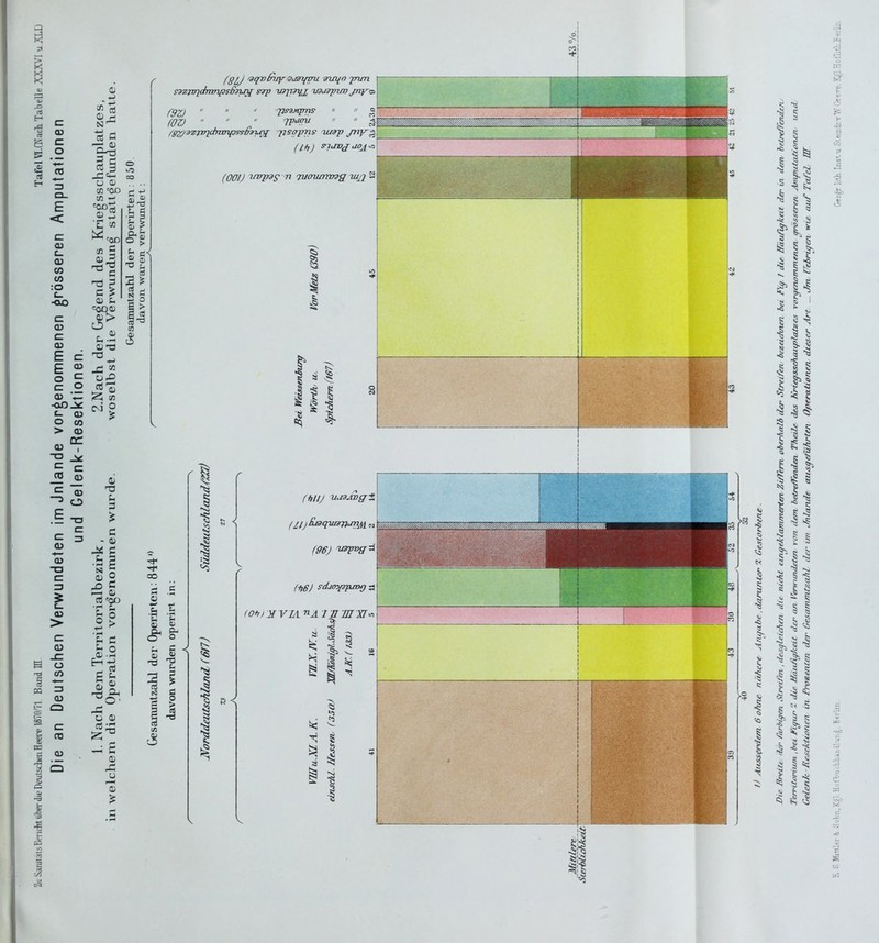 (U (OZ)    TP-'f^   ^ (ffßj -Wrpvcj^ I 5 5 .2: 3 .4 5 1 § -II e 'S I -5 §1 § 1 1^ II -^1 -■I I - U5
