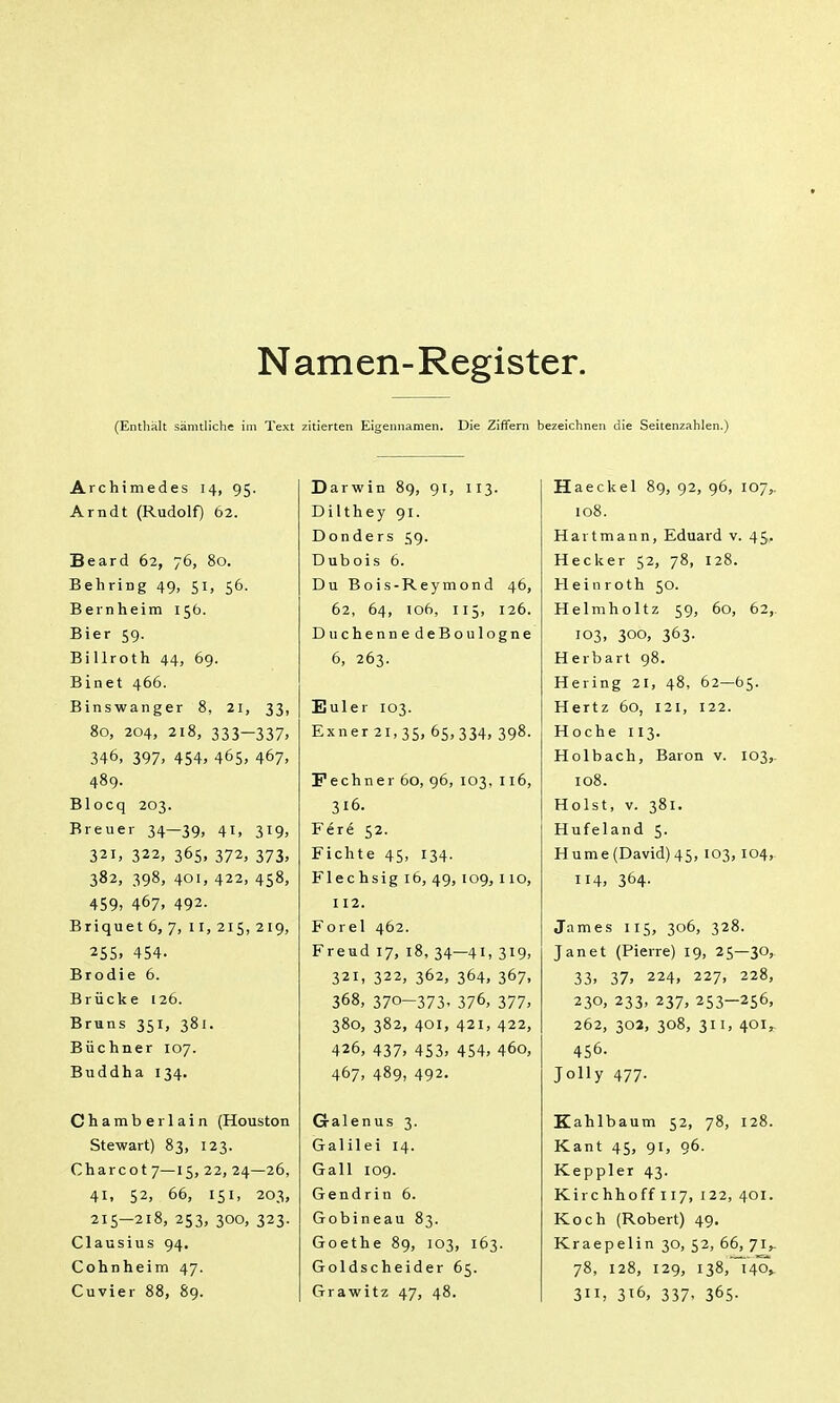 N am en- Register. (Enthält sämtliche im Text zitierten Eigennamen. Die Ziffern bezeichnen die Seitenzahlen.) Archimedes 14, 95. Arndt (Rudolf) 62. Beard 62, 76, 80. Behring 49, 51, 56. Bernheim 156. Bier 59. Billroth 44, 69. Binet 466. Binswanger 8, 21, 33, 80, 204, 218, 333-337. 346, 397. 454, 465, 467, 489. Blocq 203. Breuer 34—39, 41, 319, 321, 322, 365, 372, 373, 382, 398, 401, 422, 458, 459, 467. 492. Briquetö, 7, ir, 215, 219, 255. 454. Brodie 6. Brücke 126. Bruns 351, 381. Büchner 107. Buddha 134. Chamberiain (Houston Stewart) 83, 123. Charcot 7—15, 22, 24—26, 41, 52, 66, 151, 203, 215-218, 253, 300, 323. Clausius 94. Cohnheim 47. Cuvier 88, 89. Darwin 89, 9t, II3. Dilthey 91. Donders 59. Dubois 6. Du Bois-Reymond 46, 62, 64, io6, 115, 126. Duchenne deBoulogne 6, 263. Euler 103. Exner2i,3S, 65,334, 398. Pechner 60, 96, 103, I16, 316. Fere 52. Fichte 45, 134. Flechsig 16, 49, 109, 110, 112. Forel 462. Freud 17, 18, 34—41, 319, 321, 322, 362, 364, 367, 368, 370-373. 376, 377, 380, 382, 401, 421, 422, 426, 437, 453, 454, 460, 467, 489, 492. Galenus 3. Galilei 14. Gall 109. Gendrin 6. Gobineau 83. Goethe 89, 103, 163. Goldscheider 65. Grawitz 47, 48. Haeckel 89, 92, 96, 107,. 108. Hartmann, Eduard v. 45. Hecker 52, 78, 128. Heinroth 50. Helmholtz 59, 60, 62,, 103, 300, 363. Herbart 98. Hering 21, 48, 62—65. Hertz 60, 121, 122. Hoche 113. Holbach, Baron v. 103, 108. Holst, V. 381. Hufeland 5. Hume (David) 45, 103,104, 114, 364. James 115, 306, 328. Jan et (Pierre) ig, 25—30, 33, 37, 224, 227, 228, 230, 233, 237, 253-256, 262, 302, 308, 311, 401^ 456. Jolly 477- Kahlbaum 52, 78, 128. Kant 45, 91, 96. Keppler 43. Kirchhoff 117, 122, 401. Koch (Robert) 49. Kraepelin 30, 52, 66, 71,- 78, 128, 129, 138, 140,. 311, 316, 337, 365.