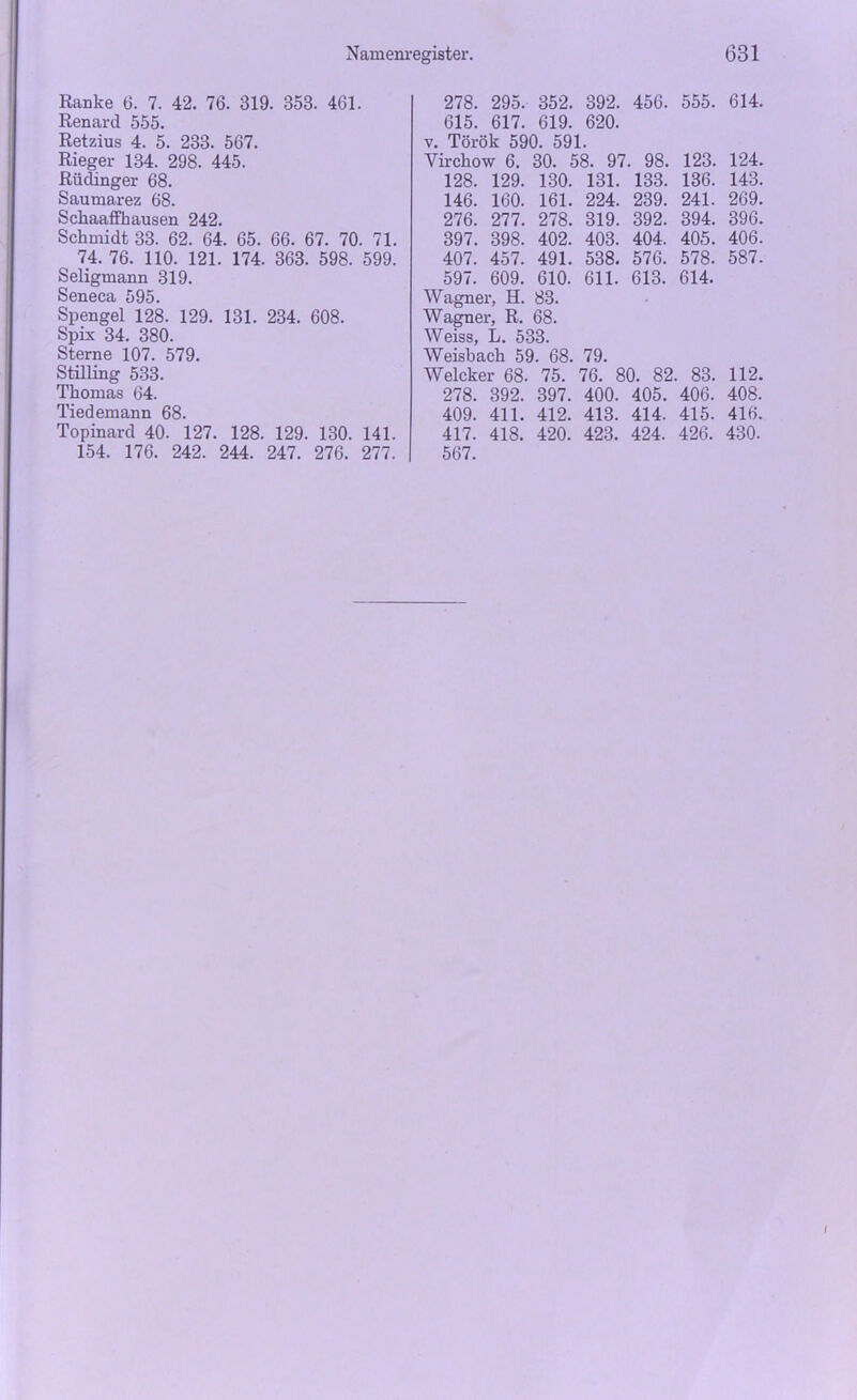Ranke 6. 7. 42. 76. 319. 353. 461. Renard 555. Retzius 4. 5. 233. 567. Rieger 134. 298. 445. Rüchnger 68. Saumarez 68. Sckaaffkausen 242. Schmidt 33. 62. 64. 65. 66. 67. 70. 71. 74. 76. 110. 121. 174. 363. 598. 599. Seligmann 319. Seneca 595. Spengel 128. 129. 131. 234. 608. Spix 34. 380. Sterne 107. 579. Stilling 533. Thomas 64. Tiedemann 68. Topinard 40. 127. 128. 129. 130. 141. 154. 176. 242. 244. 247. 276. 277. 278. 295. 352. 392. 456. 555. 614. 615. 617. 619. 620. v. Török 590. 591. Virchow 6. 30. 58. 97. 98. 123. 124. 128. 129. 130. 131. 133. 136. 143. 146. 160. 161. 224. 239. 241. 269. 276. 277. 278. 319. 392. 394. 396. 397. 398. 402. 403. 404. 405. 406. 407. 457. 491. 538. 576. 578. 587. 597. 609. 610. 611. 613. 614. Wagner, H. 83. Wagner, R. 68. Weiss, L. 533. Weisbach 59. 68. 79. Welcker 68. 75. 76. 80. 82. 83. 112. 278. 392. 397. 400. 405. 406. 408. 409. 411. 412. 413. 414. 415. 416. 417. 418. 420. 423. 424. 426. 430. 567.
