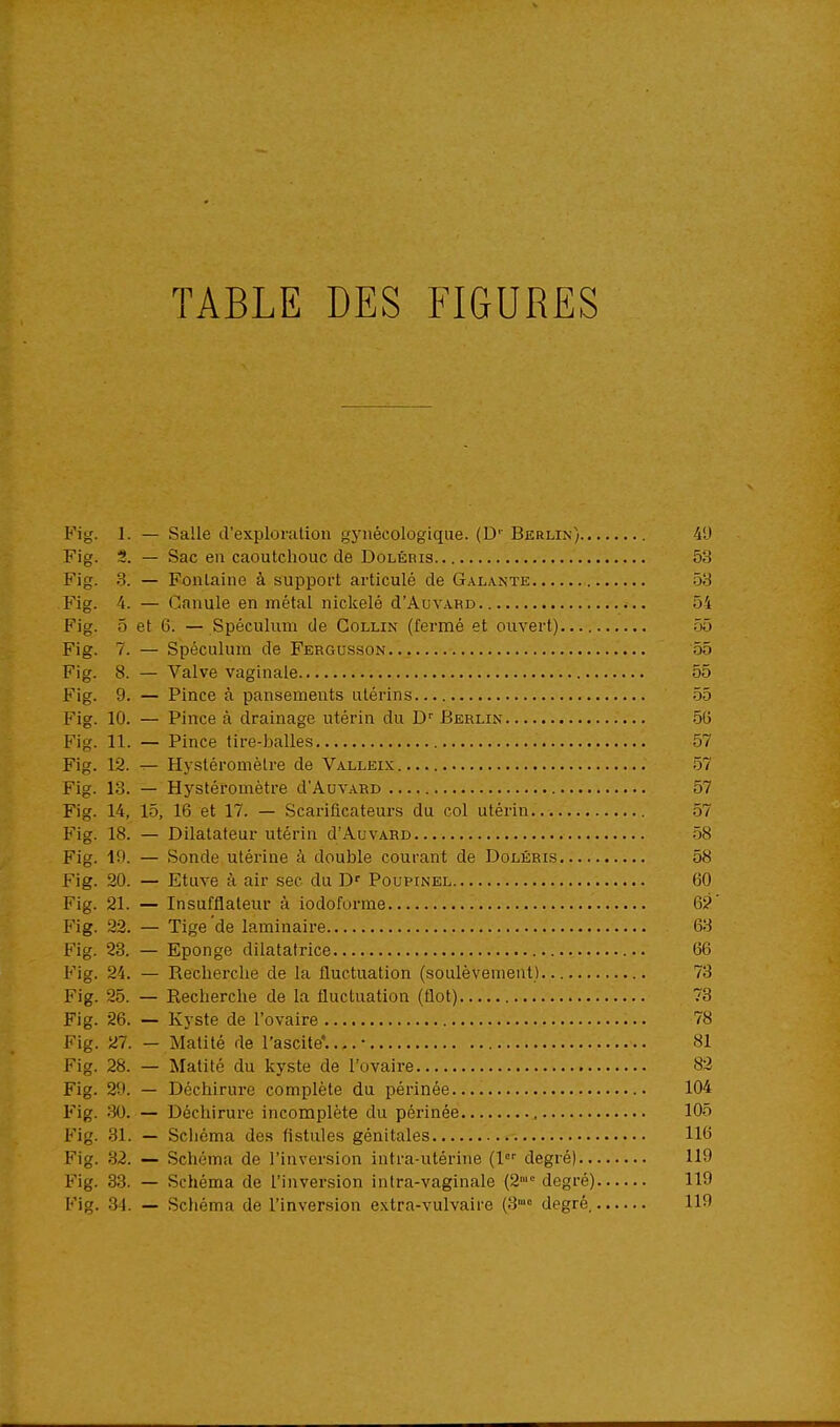 TABLE DES FIGURES t i_r 1. 49 V g- 3. 53 r or O- 3. oo T? r g- 4. Oï b a. o* 5 et .05 ti g- 7. 55 b g- 8. 55 r g- 9. F ig- 10. 50 F cr 11. 57 Fi cr G' 12. 57 Fj a Cî* 13. 57 F g- 57 F g- 18. 58 F g- 19. 58 Fi g. 20. 60 F g- 21. 6? F) g- 22. 63 F g- 23. 66 F g- 24. 73 F ■g- 25. 73 F g- 26. 78 F ig- 81 F a. 28. 82 F g- 29. 104 F 'g- 30. 105 F (T O* 31. 116 F f/. 32. 119 F lg- 33. Schéma de l'inversion intra-vaginale (2»'° degré) 119 F 34. Schéma de l'inversion extra-vulvaire (3» degré, 119