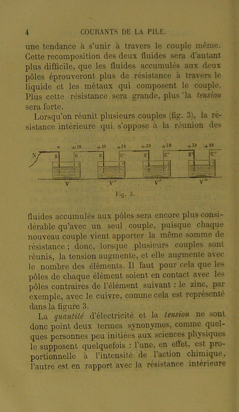 une tendance à s’unir à travers le couple même. Cette recomposition des deux fluides sera d'autant plus difficile, que les fluides accumulés aux deux pôles éprouveront plus de résistance à travers le liquide et les métaux qui composent le couple. Plus cette résistance sera grande, plus'la tension sera forte. Lorsqu’on réunit plusieurs couples (ûg. 3), la ré- sistance intérieure qui s’oppose à la réunion des J.10 +10 +20 +-0 +50 +50 fluides accumulés aux pôles sera encore plus consi- dérable qu’avec un seul couple, puisque chaque nouveau couple vient apporter la même somme de résistance ; donc, lorsque plusieurs couples sont réunis, la tension augmente, et elle augmente avec le nombre des éléments. Il faut pour cela que les pôles de chaque élément soient en contact avec le> pôles contraires de l’élément suivant : le zinc, par exemple, avec le cuivre, comme cela est représenté dans la figure 3. La quantité d’électricité et la tension ne sont donc point deux termes synonymes, comme quel- ques personnes peu initiées aux sciences physiques le supposent quelquefois : l’une, en effet, est pro- portionnelle a l’intensité de l’action chimique, l’autre est en rapport avec la résistance intérieure