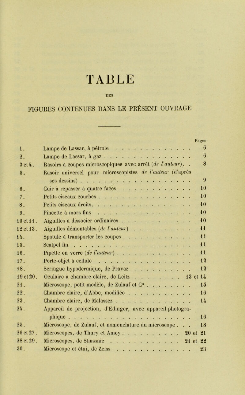 TABLE DES FIGURES CONTENUES DANS LE PRÉSENT OUVRAGE Pages 1. Lampe de Lassar, à pétrole 6 2. Lampe de Lassar, à gaz 6 3 et 4. Rasoirs à coupes microscopiques avec arrêt (f/é? . . 8 5. Rasoir universel pour microscopistes de l’auteur (d’après ses dessins) 9 6. Cuir à repasser à quatre faces 10 7. Petits ciseaux courbes 10 8. Petits ciseaux droits 10 9. Pincette à mors fins 10 iOetll. Aiguilles à dissocier ordinaires 10 12 et 13. Aiguilles démontables (f/c Ta 11 14. Spatule à transporter les coupes 11 15. Scalpel fin 11 16. Pipette en verre (f/c/Vm/c?cr) 11 17. Porte-objet à cellule 12 18. Seringue hypodermique, de Pravaz 12 19 et 20. Oculaire à chambre claire, de Leitz 13 et 14 21. Microscope, petit modèle, de Zulauf et 15 22. Chambre claire, d’Abbe, modifiée 16 23. Chambre claire, de Malassez 14 24. Appareil de projection, d’Edinger, avec appareil photogra- phique 16 25. Microscope, de Zulauf, et nomenclature du microscope . . . 18 26 et 27. Microscopes, de Thury et Amey 20 et 21 28 et 29. Microscopes, de Stiassnie 21 et 22