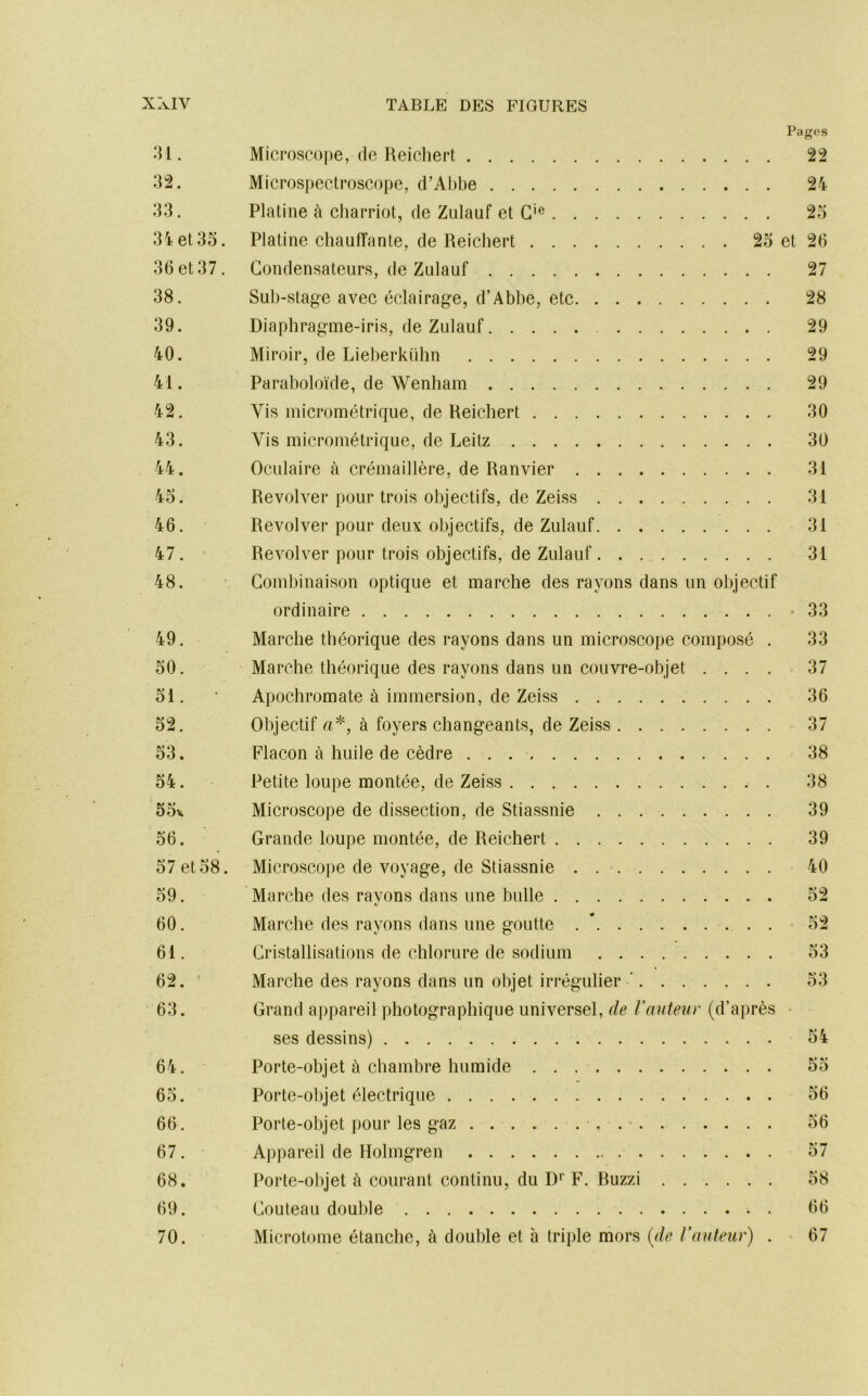 Pages 31. Microscope, (le Reichert 22 32. Microspectroscope, d’Ahbe 24 33. Platine à charriot, de Zulauf et G'® 2o 34 et 35. Platine chauffante, de Reichert 25 et 26 36 et 37. Condensateurs, de Zulauf 27 38. Sub-stage avec éclairage, d’Abbe, etc 28 39. Diaphragme-iris, de Zulauf 29 40. Miroir, de Lieberkühn 29 41. Paraboloïde, de Wenham 29 42. Vis micrométrique, de Reichert 30 43. Vis micrométrique, de Leitz 30 44. Oculaire à crémaillère, de Ranvier 31 45. Revolver pour trois objectifs, de Zeiss 31 46. Revolver pour deux objectifs, de Zulauf 31 47. ■ Revolver pour trois objectifs, de Zulauf 31 48. Combinaison optique et marche des rayons dans un objectif ordinaire >33 49. Marche théorique des rayons dans un microscope composé . 33 50. Marche théorique des rayons dans un couvre-objet .... 37 51. ■ Apochromate à immersion, de Zeiss 36 52. Objectif «*, à foyers changeants, de Zeiss 37 53. Flacon à huile de cèdre 38 54. Petite loupe montée, de Zeiss 38 55^i Microscope de dissection, de Stiassnie 39 56. Grande loupe montée, de Reichert 39 57 et 58. Microscope de voyage, de Stiassnie . 40 59. Marche des rayons dans une bulle 52 60. Marche des rayons dans une goutte . * . 52 61. Cristallisations de chlorure de sodium 53 62. ’ Marche des rayons dans nn objet irrégulier ' 53 63. Grand appareil photographique universel, de l’auteur (d’après • ses dessins) 54 64. Porte-objet à chambre humide 55 65. Porte-objet électrique 56 66. Porte-objet pour les gaz . • 56 67. Appareil de Holmgren 57 68. Porte-objet à courant continu, du D'' F. Buzzi 58 69. Couteau double 66 70. Microtome étanche, à double et à triple mors (de l’auteur) . 67