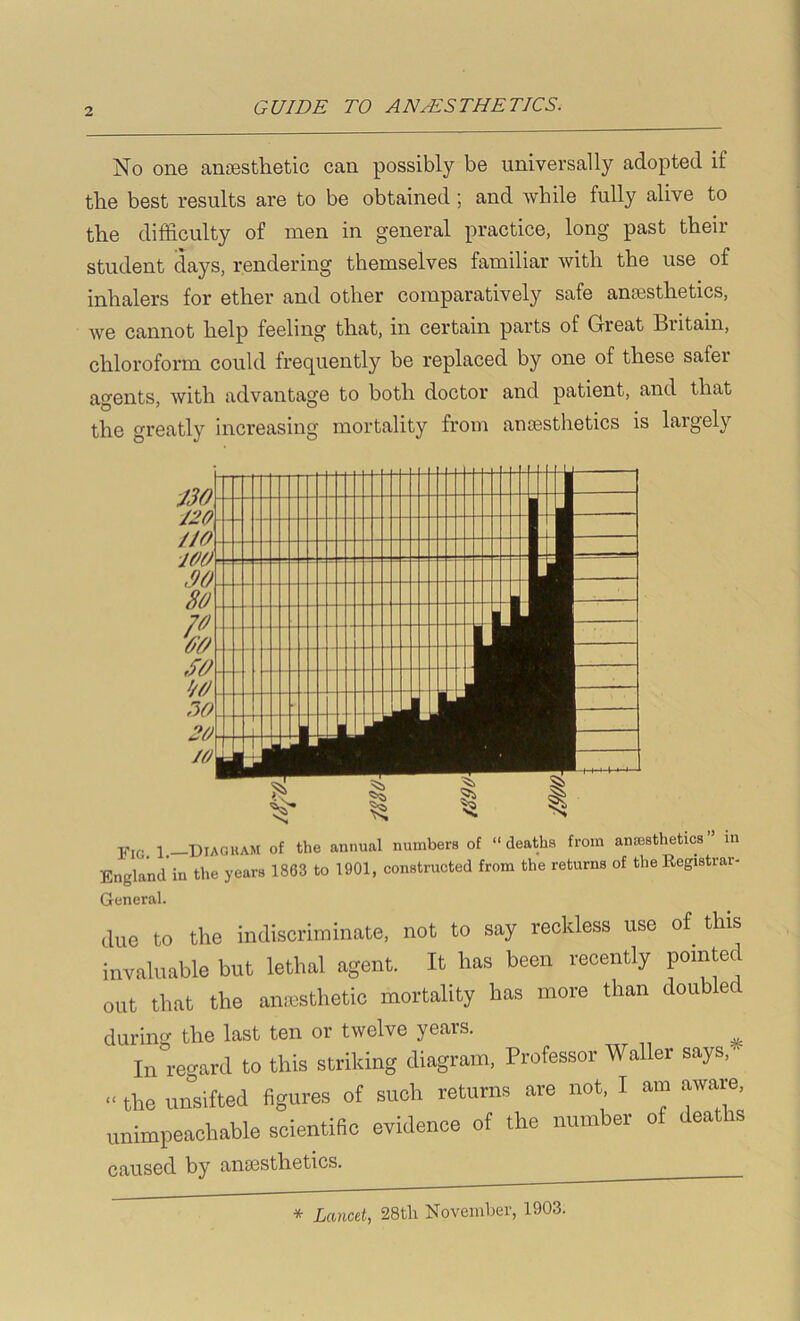 No one ansesfclietic can possibly be universally adopted if tlie best results are to be obtained ; and while fully alive to the difficulty of men in general practice, long past their student days, rendering themselves familiar with the use of inhalers for ether and other comparatively safe anaesthetics, we cannot help feeling that, in certain parts of Great Britain, chloroform could frequently be replaced by one of these safer agents, with advantage to both doctor and patient, and that the greatly Increasing mortality from anaesthetics is largely Fig. 1.—BiaguaM of the annual numbers of “deaths from anaasthetics” in England in the years 1863 to 1901, constructed from the returns of the Registrar- General. due to the indiscriminate, not to say reckless use of this invaluable but lethal agent. It has been recently pointed out that the amcsthetic mortality has more than doubled during the last ten or twelve years. In reo-ard to this striking diagram. Professor Waller says, “ the unsifted figures of such returns are not I am aware, unimpeachable scientific evidence of the number of deaths caused by ansesthetics. * Lancet, 28th November, 1903.
