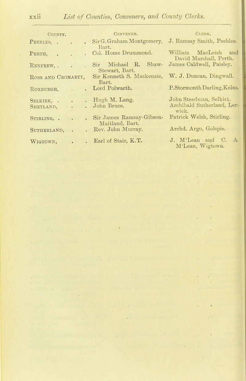 County. Peebles, . Perth, Renfkew, . Ross AND Cromarty, Roxburgh, Selkirk, . Shetland, Stirling, . Sutherland, Wigtown, CONVENEB. Sir G. Graham Montgomery, Pjart. Col. Home Drummond. Sir Michael R. Shaw- Stewart, Bart. Sir Kenneth S. Mackenzie, Bart. Lord Polwarth. Hugh M. Lang. John Bruce. Sir James Ramsay-Gibson- Maitland, Bart. Rev. John Murray. Earl of Stair, K.T. Cleek. J. Ramsay Smith, Peebles. William MacLeish and David Marshall, Perth. James CaldweU, Paisley. W. J. Duncan, Dingwall. P..StormonthDarling,Kel80. John Steedman, Selkirk. Archibald Sutherland, Ler- wick. Patrick Welsh, Stirling. Archd. Argo, Golspie. J. M'Lean and C. A M'Lean, Wigtown.