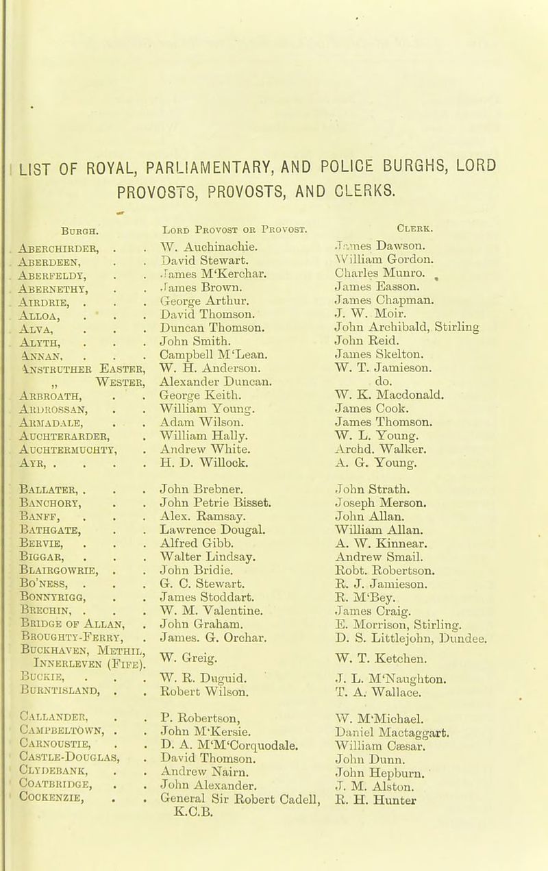 LIST OF ROYAL, PARLIAMENTARY, AND POLICE BURGHS, LORD PROVOSTS, PROVOSTS, AND CLERKS. 33UEQH, Lord Provost or Provost, Abekchirdee, . W. Auchinacliie. Abeedeen, David Stewart. Aberfeldy, .Fames M'Kerchar. Abernethy, .Tames Browu. AlEDEIE, (jreorge Arthur. Alloa, David Thomson. Alva, Duncan Thomson. Alyth, John Smith. Oampbeli M ijean. iNSTEDTHEE EaSTEE, W. H. Anderson. „ Westee, Alexander Duncan. Arbroath, U-eorge Iveith. Aruuossan, Wiiham Young. Armadale, Adam Wilson. Auchteeaedee, William Hally. AUCHTEEMUOHTY, Andrew Wmte. Aye, .... Jd. U. WlUoCK. Ballatee, . John Brebner. Banchoey, John Petrie Bisset. Alex. Ramsay. Bathgate, Lawrence Dougal. Bervie, Alfred Gibb. Biggab, Walter Lindsay. Blaiegoweie, . John Bridie. Bo'ness, G C Stewart Bonnyrigg, James Stoddart. Brechin, . W. M. Valentine. Bridge op Allan, John Graham. BROUGHTY-rEERY, James. G. Orchar. Buckhaven, Methil, W. Greig. Innerlevkn (Fife). Buckie, W. R. Duguid. Burntisland, , Robert Wilson. Callander, P. Robertson, Campbeltown, . .John M'Kersie. Carnoustie, D. A. M'M'Corquodale. Castle-Douglas, David Thomson. Clydebank, Andrew Nairn. Coatbridge, •John Alexander. Cockenzie, General Sir Robert Cadell, K.C.B. Clerk. .T.imes Dawson. William Gordon. Charles Munro. ^ James Easson. James Chapman. J. W. Moir. John Archibald, Stirling John Reid. James Skelton. W. T. Jamieson. do. W. K. Macdonald. James Cook. James Thomson. W. L. Young. Arohd. Walker. A. G. Young. John Strath. Joseph Merson. John Allan. William Allan. A. W. Kinnear. Andrew Small. Robt. Robertson. R. J. Jamieson. R. M'Bey. .Tames Craig. E. Morrison, Stirling. D. S. Littlejohn, IDundee. W. T. Ketchen. J. L. M'Naughton. T. A. Wallace. W. M-Michael. Daniel Mactaggart. William Cffisar. John Dunn. John Hepburn. J. M. Alston. R. H. Hunter