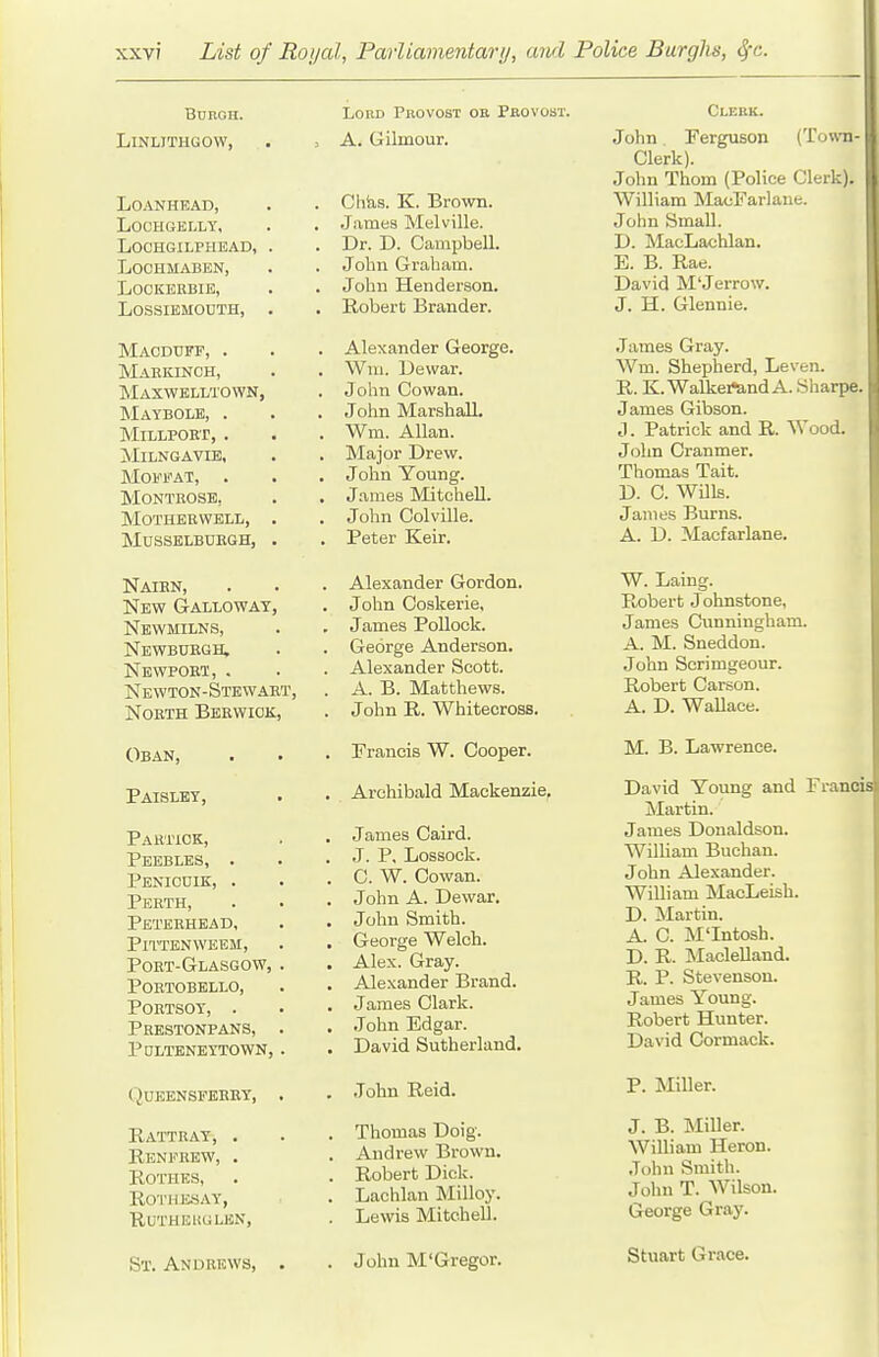 BUROH. Linlithgow, loanhead, lochgklly, Lochgilphead, loohmaben, Lockerbie, Lossiemouth, Maodtjfp, . Maekinch, Maxwelltown, Maybole, . Millpoet, . Milngavib, Moffat, . monteosb, Motheewell, Mussklbubgh, Naibn, New Galloway, Newmilns, Newburgh. Newpoet, . Newton-Stew aet, Noeth Beewick, Oban, Paisley, Paetiok, Peebles, . Penicoik, . Peeth, Peteehead, Pittenweem, Poet-Glasgow, Poetobello, POETSOY, . Peestonpans, Pdltbneytown, (Jueensfebey, Ratteay, . Renfekw, . ROTIIKS, Rothesay, RUTHEliGLEN, Lord Provost ob Pkovobt. A. Gilmour. Chh,s. K. Brown. James Melville. Dr. D. Campbell. John Graham. John Henderson. Robert Brander. Alexander George. Wni. Dewar. John Cowan. John Marshall. Wm. Allan. Major Drew. John Young. James Mitchell. John Colville. Peter Keir. Alexander Gordon. John Coskerie, James Pollock. George Anderson. Alexander Scott. A. B. Matthews. John R. Whitecross. Prancis W. Cooper. Archibald Mackenzie, James Caird. J. P. Lossock. C. W. Cowan. John A. Dewar. John Smith. Geoi-ge Welch. Alex. Gray. Alexander Brand. James Clark. John Edgar. David Sutherland. .Tohn Reid. Thomas Doig. Andrew Brown. Robert Dick. Lachlan Milloy. Lewis Mitchell. Clerk. John Perguson (Town- Clerk). John Thorn (Police Clerk). William MacFarlaue. John Small. D. MacLachlan. E. B. Rae. David M'Jerrow. J. H. Glennie. James Gray. Wm. Shepherd, Leven. R. K. Walkertind A. Sharpe. James Gibson. J. Patrick and R. Wood. John Cranmer. Thomas Tait. D. C. Wills. James Burns. A. D. Macfarlane. W. Laing. Robert Johnstone, James Cunningham. A. M. Sneddon. John Scrimgeour. Robert Carson. A. D. Wallace. M. B. Lawrence. David Young and Franci Martin. James Donaldson. William Buchan. John Alexander. William MacLeish. D. Martin. A. C. M'Intosh. D. R. Maclelland. R. P. Stevenson. James Young. Robert Hunter. David Cormack. P. Miller. J. B. Miller. William Heron. John Smith. John T. Wilson. George Gray. St. Andrews, . . John M'Gregor. Stuart Grace.