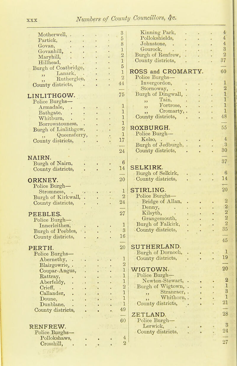 Motherwell, . Partick, Govan, Govanhill, Maryhill, Hillhead, Burgh of Coatbridge Lanark, ,, Rutherglen, County districts. LINLITHGOW. Police Burghs— Armadale, Bathgate, Whitburn, Borrowstouneas, Burgh of Linlithgow ,, Queensf erry, County districts, NAIRN. Burgh of Nairn, County districts, ORKNEY. Police Burgh— Stromness, . Burgh of Kirkwall, County districts, PEEBLES. Police Burgh—. Innerleithen, Burgh of Peebles, ' County districts. PERTH. Police Burghs— Abernethy, Blairgowriej Coupar-Angus, Rattray, Aberfeldy, Crieff, , Callander, Doune, Dunblane, County districts. RENFREW. Police Burghs— Pollokshaws, Crosshill, 3 5 8 1 2 1 5 1 2 44 75 1 1 1 1 2 1 17 24 6 14 20 1 2 24 27 1 3 16 20 1 2 1 1 1 2 1 1 1 49 60 Kinning Park, PoUokshields, Johnstone, Gourock, Burgh of Renfrew, County districts. ROSS and CROMARTY Police Burghs— Invergordon, Stornoway, . Burgh of Dingwall, ,, Tain, ,, Fortrose, ,, Cromarty, County districts, ROXBURGH. Police Burgh— Kelso, . Burgh of Jedburgh, County districts. SELKIRK. Burgh of Selkirk, County districts, STIRLING. Police Burghs— Bridge of Allan, Denny, Kilsyth, Grangemouth, Burgh of Falkirk, County districts, SUTHERLAND. Burgh of Dornoch, . County districts, WIGTOWN. Police Burgh— Newton-Stewart, . Burgh of Wigtown, , ,, Stranraer, . ,, Whitliorn,, County districts, ' . ZETLAND. Police Burgh— Lerwick, . c County districts. 4 4 4 3 2 37 60 1 2 1 1 1 1 48 4 3 30 37 6 14 20 2 2 2 2 2 35 45 1 19 20 2 1 3 1 21 28 3 24 27
