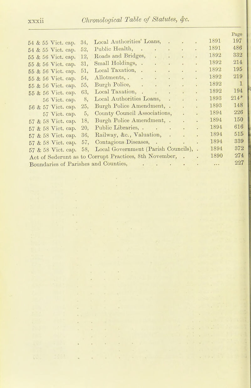 Page 54 & 55 Vict. cap. 34, Local Authorities' Loans, 1891 197 54 & 55 Vict. cap. 52, Public Health, 1891 486 55 & 56 Vict. cap. 12, Eoads and Bridges, .... 1892 332 55 & 56 Vict. cap. 31, Small Holdings, 1892 214 55 & 56 Vict. cap. 51, Local Taxation, ..... 1892 195 55 & 56 Vict. cap. 54, Allotments, 1892 219 55 & 56 Vict. cap. 55, Burgh Police, ..... 1892 1 55 & 56 Vict. cap. 63, Local Taxation, ..... 1892 194 56 Vict. cap. 8, Local Authorities Loans, 1893 214* 56 & 57 Vict. cap. 25, Burgh Police Amendment, . 1893 148 57 Vict. cap. 5, County Council Associations, 1894 226 57 & 58 Vict. cap. 18, Burgh Police Amendment, . 1894 150 57 & 58 Vict. cap. 20, Public Libraries, ..... 1894 616 57 & 58 Vict. cap. 36, Railway, &c., Valuation, 1894 515 57 & 58 Vict. cap. 57, Contagious Diseases, . . . . 1894 339 57 & 58 Vict. cap. 58, Local Government (Parish Councils), . 1894 372 Act of Sederunt as to Corrupt Practices, 8th November, . 1890 274 Boundaries of Parishes and Counties, ..... 227