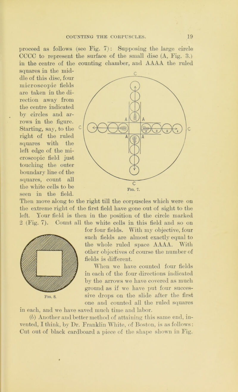 I)roceed as follows (see Fig. 7): Supposing the large circle CCCC to rej)reseut the surface of the small disc (A, Fig. 8.) iu the centre of the counting chamber, and AAAA the ruled squares iu the mid- dle of this disc, four microscopic fields are taken in the di- rection away from the centre indicated by circles and ar- rows in the figure. Starting, say, to the right of the ruled squares with the left edge of the mi- croscopic field just touching the outer boundary line of the squares, count all the white cells to be seen iu the field. Then move along to the right till the corpuscles which were on the extreme right of the first field have gone out of sight to the left. Your field is then iu the position of the circle marked 2 (Fig. 7). Count all the white cells in this field and so on for four fields. With my objective, four such fields are almost exactly equal to the whole ruled space AAAA. W ith other objectives of course the numlier of fields is diftereut. When we have counted four fields iu each of the four directions indicated by the arrows we have covered as much ground as if we have i)ut four succes- sive drops on the slide after the first one and counted all the ruled squares in each, and we have saved much time and lal)or. (h) Another and better method (~)f attaining this same end, in- vented, I think, by Dr. Franklin White, of Boston, is as follows: Cut out of black cardboard a piece of the sha]>e shown in Fig. Fig. 8.