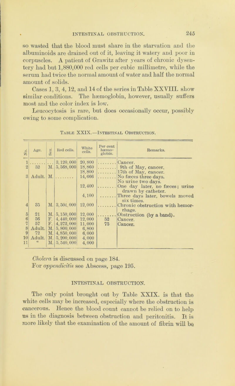 SO wasted that the blood must share in the starvation and the albuminoids are drained out of it, leaving it watery and poor in corpuscles. A patient of Grawitz after .years of chronic dysen- tery had but 1,880,000 red cells per cubic millimetre, wdiile the serum had twice the normal amount of water and half the normal amount of solids. Cases 1, 3, 4,12, and 14 of the series in Table XXVIII. show similar conditions. The hsomoglobin, however, usually suffers most and the color index is low. Leucocytosis is rare, but does occasionally occur, possibly owing to some complication. Table XXIX.—Iktestinal Obstruction. 6 Age. X CO Red cells. White cells. Per cent haemo- globin. Remarks. 1 3,120,000 20,800 Cancer. 2 52 M. 5,568,000 18,860 9th of May, cancer. 18,800 17th of May, cancer. 3 Adult. M. 14,666 No faeces three days. No urine two days. 12,400 One day later, no faeces; urine drawn by catheter. 4,100 Three days later, bowels moved six times. 4 35 M. 3,504,000 12,000 Chronic obstruction with hemor- rhage. 5 21 M. 5,150,000 12,000 Obstruction (by a band). 6 56 F. 4,440,000 12,000 52 Cancer. 7 57 F. 4,272,000 11,000 75 Cancer. 8 Adult. M. 5,800,000 6,800 9 72 M. 4,850,000 6,000 10 Adult. M. 5,200,000 4,000 11 4( M. 5,540,000 4,000 Cholera is discussed on page 184. For appendicitk see Abscess, page 195. INTESTINAL OBSTRUCTION. The only point brought out by Table XXIX. is that the white cells may be increased, esj^ecially where the obstruction is cancerous. Hence the blood count cannot be relied on to help us in the diagnosis between obstruction and peritonitis. It is more likely that the examination of the amount of fibrin will be