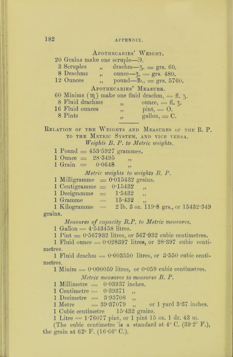 Apothecaries’ Weight. 20 Grains make one scruple—3. 3 Scruples „ drachm—5, = grs. 00. 8 Drachms „ ounce—5, = grs. 480. 12 Ounces ,, pound—fl}., = grs. 5760. Apothecaries’ Measure. 60 Minims (ill) make one fluid drachm, = fl. 5. 8 Fluid drachms „ ounce, = fl. 5. 16 Fluid ounces ,, pint, == 0. 8 Pints ,, gallon, = C. Reration of the Weights and Measures of the B. P. to the Metric System, and vice versa. Weights B. P. to Metric weights. 1 Pound = 453-5927 grammes. 1 Ounce = 28’3495 ,, 1 Grain = 0-0648 „ Metric weights to weights B. P. 1 Milligramme = 0-015432 grains. 1 Centigramme = 0-15432 „ 1 Decigramme = P5432 ,, 1 Gramme = 15-432 ,, 1 Kilogramme == 21b. 3 oz. 119*8 grs., or 15432-349 grains. Measures of capacity B.P. to Metric measures. 1 Gallon = 4-543458 litres. 1 Pint = 0-567932 litres, or 567-932 cubic centimetres. 1 Fluid ounce = 0-028397 litres, or 28397 cubic centi- metres. 1 Fluid drachm = 0*003550 litres, or 3-550 cubic centi- metres. 1 Minim = 0-000059 litres, or 0-059 cubic centimetres. Metric measures to measures B. P. 1 Millimetre = 0 03937 inches. 1 Centimetre = 0-39371 ,, 1 Decimetre = 393708 ,, 1 Metre == 39-37079 „ or 1 yard 3-37 inches. 1 Cubic centimetre 15-432 grains. 1 Litre = 1-76077 pint, or 1 pint 15 oz. 1 dr. 43 m. (The cubic centimetre is a standard at 4° C. (392° F.), the grain at 62° F. (16-66° C.).