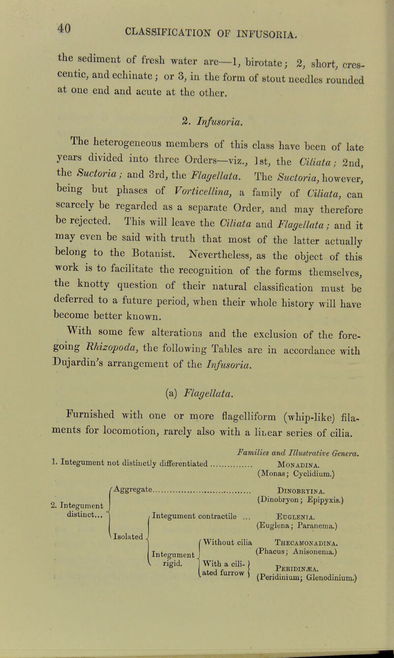the sediment of fresh water are—1, birotate; 2, short, cres- centic, and echinate; or 3, in the form of stout needles rounded at one end and acute at the other. 2. Infusoria. The heterogeneous members of this class have been of late years divided into three Orders—viz., Ist, the Ciliata; 2nd, the Suctoria; and 3rd, the Flagellata. The Suctoria, however, being but phases of Vorticellina, a family of Ciliata, can scarcely be regarded as a separate Order, and may therefore be rejected. This will leave the Ciliata and Flagellata; and it may even be said with truth that most of the latter actually belong to the Botanist. Nevertheless, as the object of this work is to facilitate the recognition of the forms themselves, the knotty question of their natural classification must be deferred to a future period, when their whole history will have become better known. With some few alterationis and the exclusion of the fore- going niiizopoda, the following Tables are in accordance with Dujardin's arrangement of the Infusoria. (a) Flagellata. Furnished with one or more flagelliform (whip-like) fila- ments for locomotion, rarely also with a litear series of cilia. 1. Integument not distinctly differentiated .... 'Aggregate Integument contractile ... Without cilia Families and Illustrative Genera. MONADINA. (Monas; Cyclidium.) 2. Integument distinct... \ Isolated ^ Integument rigid. With a cili- ated furrow DiNOBETINA. (Dinobryon; Epipyxis.) Edglenia. (Euglena; Paranema.) Thecamonadina. (Phacus; Auisonema.) PERIDIN.fi A. (Peridiniumj Glenodinium.)