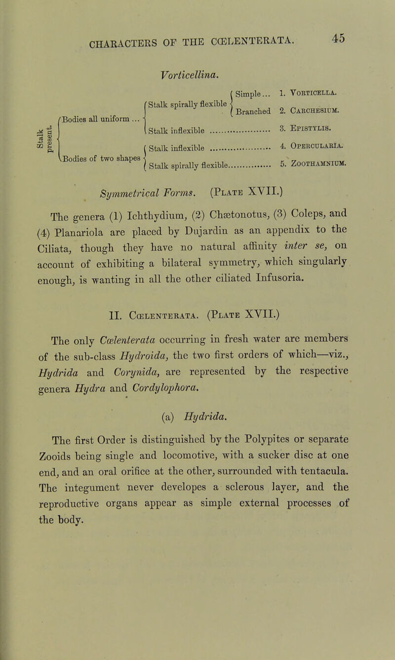 CHARACTERS OF THE CCELENTERATA. ^Bodies all uniform so to <v ZD M Vorticellina. (Simple... 1. VORTIOELLA. stalk spirally flexible \ ( Branched 2. Carchesium. Stalk inflexible 3. Epistylis. ( Stalk inflexible 4. Opebcularia. iBodies of two shapes >> r „ „r,.r ( Stalk spirally flexible 5. ZOOTHAMNIUM. Symmetrical Forms. (Plate XVII.) The genera (1) Ichtliydium, (2) Chsetonotus, (3) Coleps, and (4) Planariola are placed by Dujardin as an appendix to the Ciliata, though they have no natural affinity inter se, on account of exhibiting a bilateral symmetry, which singularly enough, is wanting in all the other ciliated Infusoria. II. CcELENTERATA. (PlATE XVII.) The only Coelenterata occurring in fresh water are members of the sub-class Hydroida, the two first orders of which—viz., Hydrida and Corynida, are represented by the respective genera Hydra and Cordylophora. (a) Hydrida. The first Order is distinguished by the Polypi tes or separate Zooids being single and locomotive, with a sucker disc at one end, and an oral orifice at the other, surrounded with tentacula. The integument never developes a sclerous layer, and the reproductive organs appear as simple external processes of the body.