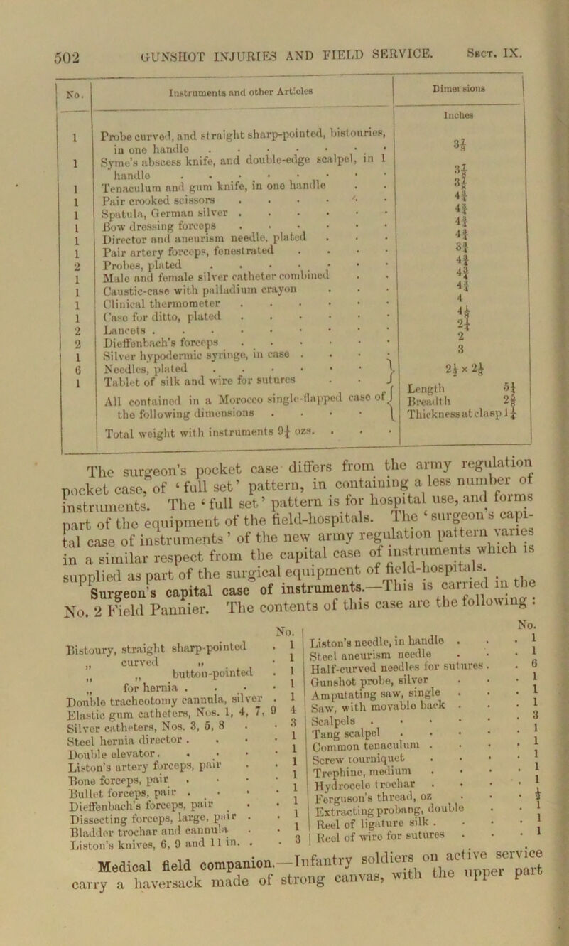 No. 1 I 1 l 1 1 2 1 1 1 1 2 2 1 6 1 Instruments and other Articles Dimei sions Probe curved, and straight sharp-pointed, bistouries, in one handle . . • ■ • • . Syme’s abscess knife, ar.d double-edge scalpel, in 1 handle . . • • Tenaculum and gum knife, in one handle Pair crooked scissors . Spatula, German silver .... Bow dressing forceps .... Director and aneurism needle, plated Pair artery forceps, fenestrated Probes, plated . . • • • Male and female silver catheter combined Caustic-case with palladium crayon Clinical thermometer .... Case for ditto, plated . Lancets ...•••• Dieffenbach’s forceps . . Silver hypodermic syringe, in ease . Needles, plated Tablet of silk and wire for sutures All contained in a Morocco single-flapped easo off the following dimensions • ■ ‘ \ Total weight with instruments 9^ ozs. . } Inches H 31 3$ 4i 4f 4f 4* 31 4* 4* 4J 4 4 o 2 3 21 x 2^ Length Breadth 51 24 Thickness at clasp); The surgeon’s pocket case differs from the army regulation pocket case, of ‘full set’ pattern, in containing a less number of instruments. The ‘ full set ’ pattern is for hospital use, and foims part of the equipment of the field-hospitals. The ‘ surgeon’s capi- tal case of instruments ’ of the new army regulation pattern vanes in a similar respect from the capital case of instruments which supplied as part of the surgical equipment of held-hospitals. 1 Surgeon’s capital case of instmments.-This is carried m the No. 2 Field Pannier. The contents of this case are the following . Bistoury, straight sharp-pointed „ curved „ Jf „ button-pointe<l „ for hernia . • Double tracheotomy cannula, sil Elastic gum catheters, Nos. 1, 4 Silver catheters, Nos. 3, 5, 8 Steel hernia director . Double elevator. Liston’s artery forceps, pair Bono forceps, pair Bullet forceps, pair . _ . Dieffenbaeh’s forceps, pair Dissecting forceps, large, pair Bladder troebar and cannula Liston's knives, 6, 9 and 11 in. Liston’s needle, in handle Steel aneurism needle Half-curved needles for sutures Gunshot probe, silver Amputating saw, single Saw, with movable back Scalpels Tang scalpel Conimou tenaculum Screw tourniquet Trephine, medium Hydrocele troebar . Ferguson's thread, oz Extracting probang, doubl Reel of ligaturo silk . Reel of wire for sutures No. 1 1 6 1 1 1 3 1 1 1 1 I * 1 1 1 )11 b K.111V VOJ v # • Medical field companion.—Infantry soldl®;®| l’h*C ker ’part carry a haversack made of strong canvas, with the upper pa