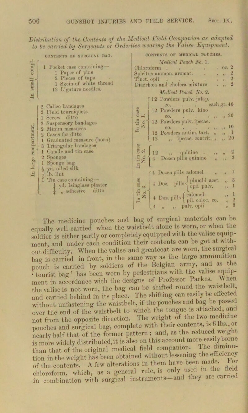Distribution of the Contents of to be carried by Sergeants or the Medical Field Companion as adapted Orderlies wearing the Valise Equipment. CL, £ o V CONTENTS OF SURGICAL BAG. 1 Pocket case containing— 1 Paper of pins 2 Pieces of tape 1 Skein of white thread 12 Ligature needles. a © £ % - e. £ Calico bandages Field tourniquets Screw ditto Suspensory bandages 2 Minim measures 2 Cases for dit to 1 Graduated measure (horn) 3 Triangular 1 awlagos 1 Candle and tin case 2 Sponges 1 Sponge bag i yd. oiled silk | lb. lint 1 Tin case containing— ^ yd. Isinglass plaster £ „ adhesive ditto CONTENTS OF MEDICAL POUCHES Medical Vouch No. 1. Chloroform Spirit us ammon. aromat. Tinet. opii Diarrhoea and cholera mixture Medical Pouch No. 2. f 12 Powders pulv. jalap. co. . . each gr. -10 12 Powders pulv. kino co. 12 Powders pulv. ipecac, co. 12 Powders anti in. tart. ? . S' — •S d t X; or. 2 „ 2 „ ‘2 2 20 12 ipecac, contrit. 10 1 20 e vi 1 o ; % 12 ,, quinine . „ •1 Dozen pills quinino „ ' 4 Dozen pills calomel „ , ... I plumbi acet. 4 Doz. pdls|£pii puly> . -ii f calomel 4 Doz.pi 31 pj l. coloc. co. 4 „ „ pulv. opii 2 2 3 1 1 2 3 The medicine pouches and bag of surgical materials can be equally well carried when the waistbelt alone is worn, or when the soldier is either partly or completely equipped with the valise equip- ment, and under each condition their contents can be got at with- out difficulty. When the valise and greatcoat are worn, the surgical bag is carried in front, in the same way as the large ammunition pouch is carried by soldiers of the Belgian army, and as the ‘ tourist bag’ has been worn by pedestrians with the valise equip- ment in accordance with the designs of Professor Parkes. \N hen the valise is not worn, the bag can be shifted round the waistbelt and carried behind in its place. The shifting can easily be effected without unfastening the waistbelt, if the pouches and bag be passed over the end of the waistbelt to which the tongue is attached, and not from the opposite direction. The weight ot the two medicine pouches and surgical bag, complete with their contents, is 6 lbs., or nearly half that of the former pattern; and, as the reduced weight is more widely distributed,it is also on this account more easily borne than that of the original medical field companion. Ihe diminu- tion in the weight has been obtained without lessening the efficiency of the contents. A few alterations in them have been made. or chloroform, which, as a general rule, is oniy us^ m the hel in combination with surgical instruments—and they are carried