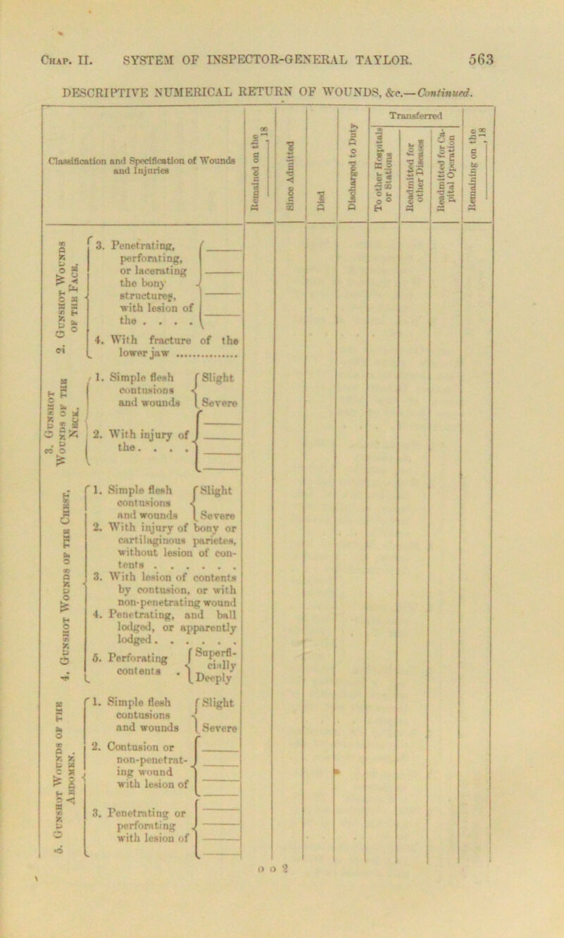 DESCRIPTIVE NUMERICAL RETURN OF WOUNDS, &<•.—Continued. Q 0 « c » s H 1 £ as sB a t« . * o * Jsg p CO O £ 3. Penetrating, perforating, or lacerating the bony h strncturef, ■with lesion of the .... \ 4. With fracture of the lower jaw 1. Simple flesh contusions and wounds [Slight l Severe 2. With injury of the. . . s « a h b. O P o tt sr. a [ Slight ' 1. Simple flesh contusions ^ and wounds ^ Severe 2. With injury of bony or cartilaginous parietes, without lesion of con- tents ...... 3. With lesion of contents by contusion, or with non-penetrating wound 4. Penetrating, and ball lodged, or apparently lodged 5. Perforating [ Superfi- contents • \d^!/ a bt O f 1. Simple flesh contusions and wounds S < Slight Severe Contusion or non-penetrat- ing wound with lesion of 3. Penetrating or perforating with lesion of i I □3 £ Transferred ■sz O t- 0 O 2