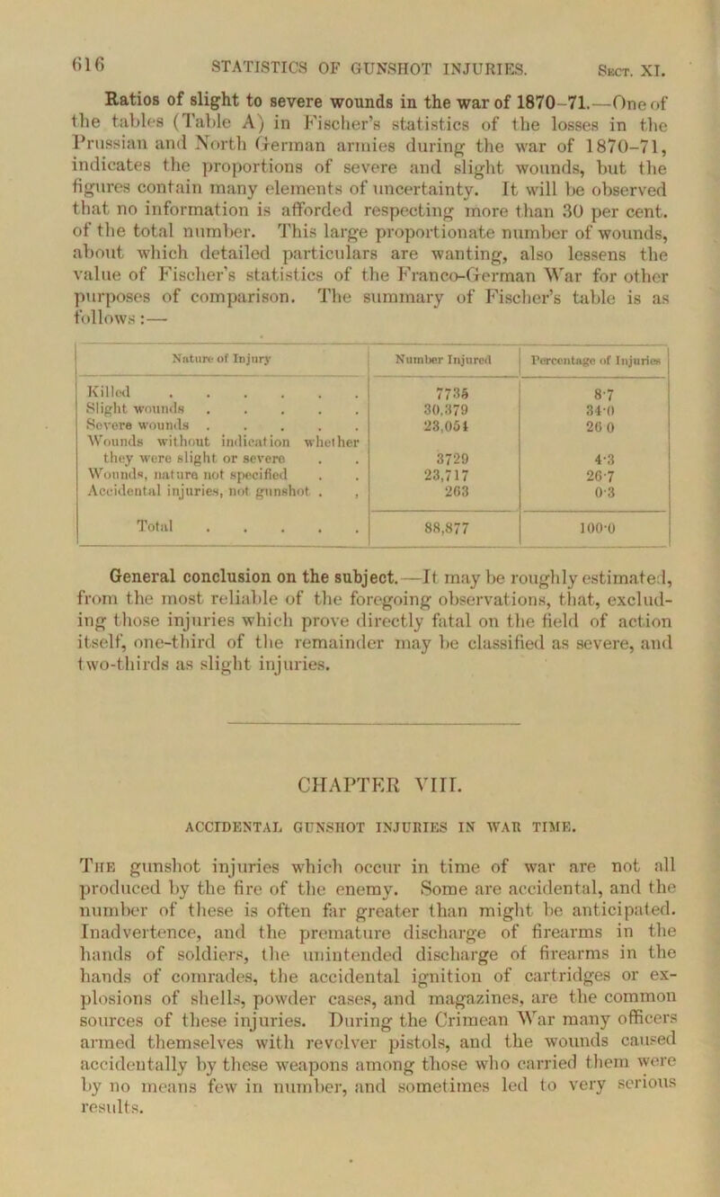 Ratios of slight to severe wounds in the war of 1870-71.—One of the tables (Table A) in Fischer’s statistics of the losses in the Prussian and North Grerman armies during the war of 1870-71, indicates the proportions of severe and slight wounds, but the figures contain many elements of uncertainty. It will be observed that no information is afforded respecting more than 30 per cent, of the total number. This large proportionate number of wounds, about which detailed particulars are wanting, also lessens the value of Fischer’s statistics of the Franco-G-erman War for other purposes of comparison. The summary of Fischer’s table is as follows:—- Nature of Injury Number Injured Percentage of Injuries Killed 7735 87 Slight wounds ..... 30.379 340 Severe wounds ..... 23,051 20 0 Wounds without indication whether they were slight or severo 3729 4-3 Wounds, nature not specified 23,717 267 Accidental injuries, not gunshot . , 2G3 03 Total 88,877 100-0 General conclusion on the subject.—It maybe roughly estimated, from the most reliable of the foregoing observations, that, exclud- ing those injuries which prove directly fatal on the field of action itself, one-third of the remainder may be classified as severe, and two-thirds as slight injuries. CHAPTER VIII. ACCIDENTAL GUNSHOT INJURIES IN WAR TIME. The gunshot injuries which occur in time of war are not all produced by the fire of the enemy. Some are accidental, and the number of these is often far greater than might be anticipated. Inadvertence, and the premature discharge of firearms in the hands of soldiers, the unintended discharge of firearms in the hands of comrades, the accidental ignition of cartridges or ex- plosions of shells, powder cases, and magazines, are the common sources of these injuries. During the Crimean War many officers armed themselves with revolver pistols, and the wounds caused accidentally by these weapons among those who carried them were by no means few in number, and sometimes led to very serious results.