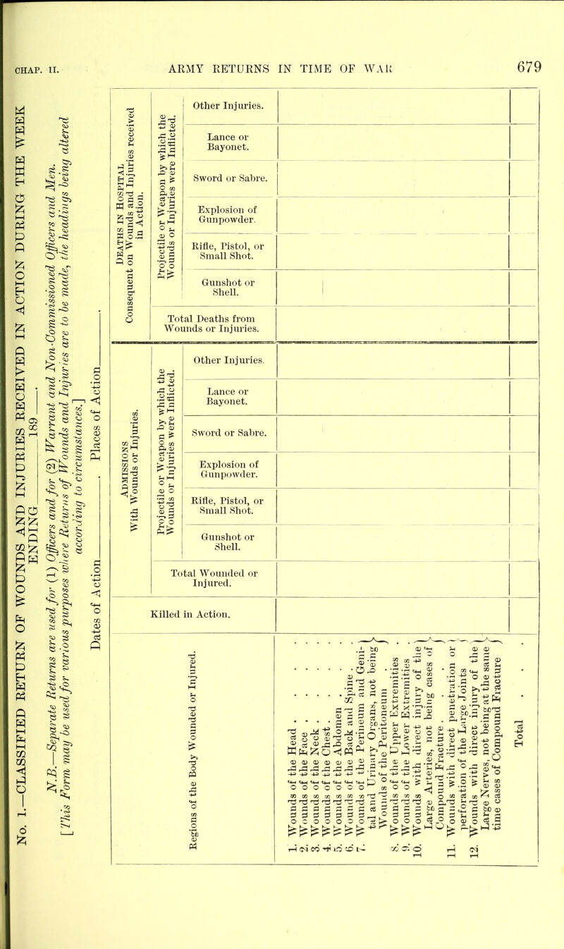 fc P o £ Pq O fc fc> H Ph A • e; & O I1 11 e S&.g ^ S'o -s 3: sis CC ^ ? S8* I 8 &5 ,© © ^ h 2 &H £ 1 1-2 2 e ^ * $ 5- ^ s2, © £ e § M BP § feiJ 3-S. E-l G sl 5 'o I 0.3 I* hH ©J S§ I Other Injuries. Lance or Bayonet. Sword or Sabre. Explosion of Gunpowder. Rifle, Pistol, or Small Shot. Gunshot or Shell. Total Deaths from Wounds or Injuries. Other Injuries. fH rO CD £ ^ <d a ^•1 <u o •r3 a: •|«3 P O Lance or Bayonet. Sword or Sabre. Explosion of Gunpowder. Rifle, Pistol, or Small Shot. Gunshot or Shell. Total Wounded or Injured. Killed in Action. ®as®®®^d ■ 3 •+= s-> .3 o h ' s' fl-6 Soli's tC ’> O fe M M 3 3 jS .G !> gj G -+3 co ^ - “ -» M 03 rS CD ° 3 - - 3 O O ® O ® I 03 CO ■'f lO CD t-