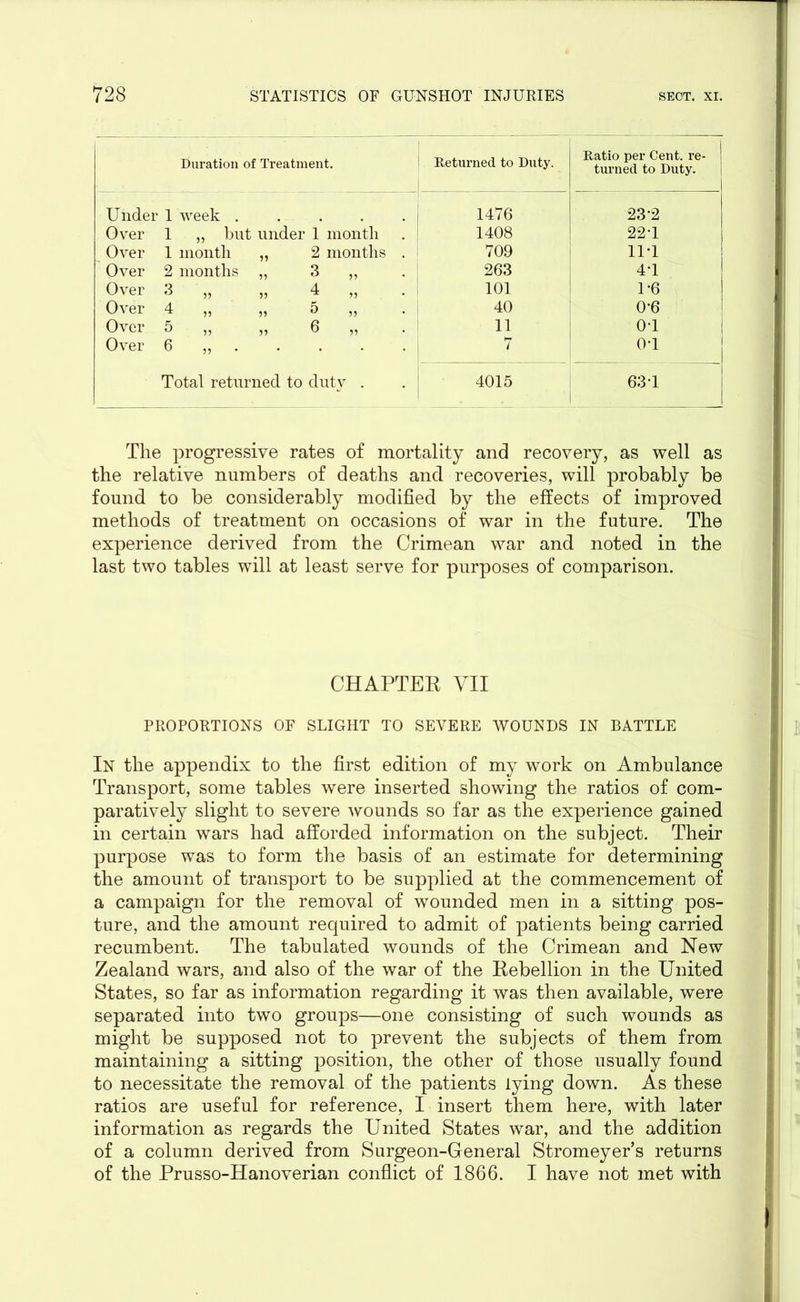 Duration of Treatment. 1 Returned to Duty. Ratio per Cent, re- j turned to Duty. Under 1 week ..... 1476 23 2 Over 1 „ but under 1 month 1408 22-1 Over 1 month „ 2 months . 709 111 Over 2 months „ 3 „ 263 4*1 Over 3 „ ,, 4 ,, 101 1-6 Over 4 „ „ 5 „ 40 0*6 Over 5 „ „ 6 „ 11 o-i Over 6 „ 7 o-i Total returned to duty . 4015 63-1 1 The progressive rates of mortality and recovery, as well as the relative numbers of deaths and recoveries, will probably be found to be considerably modified by the effects of improved methods of treatment on occasions of war in the future. The experience derived from the Crimean war and noted in the last two tables will at least serve for purposes of comparison. CHAPTER VII PROPORTIONS OF SLIGHT TO SEVERE WOUNDS IN BATTLE In the appendix to the first edition of my work on Ambulance Transport, some tables were inserted showing the ratios of com- paratively slight to severe wounds so far as the experience gained in certain wars had afforded information on the subject. Their purpose was to form the basis of an estimate for determining the amount of transport to be supplied at the commencement of a campaign for the removal of wounded men in a sitting pos- ture, and the amount required to admit of patients being carried recumbent. The tabulated wounds of the Crimean and New Zealand wars, and also of the war of the Rebellion in the United States, so far as information regarding it was then available, were separated into two groups—one consisting of such wounds as might be supposed not to prevent the subjects of them from maintaining a sitting position, the other of those usually found to necessitate the removal of the patients lying down. As these ratios are useful for reference, I insert them here, with later information as regards the United States war, and the addition of a column derived from Surgeon-General Stromeyer’s returns of the Prusso-Hanoverian conflict of 1866. I have not met with