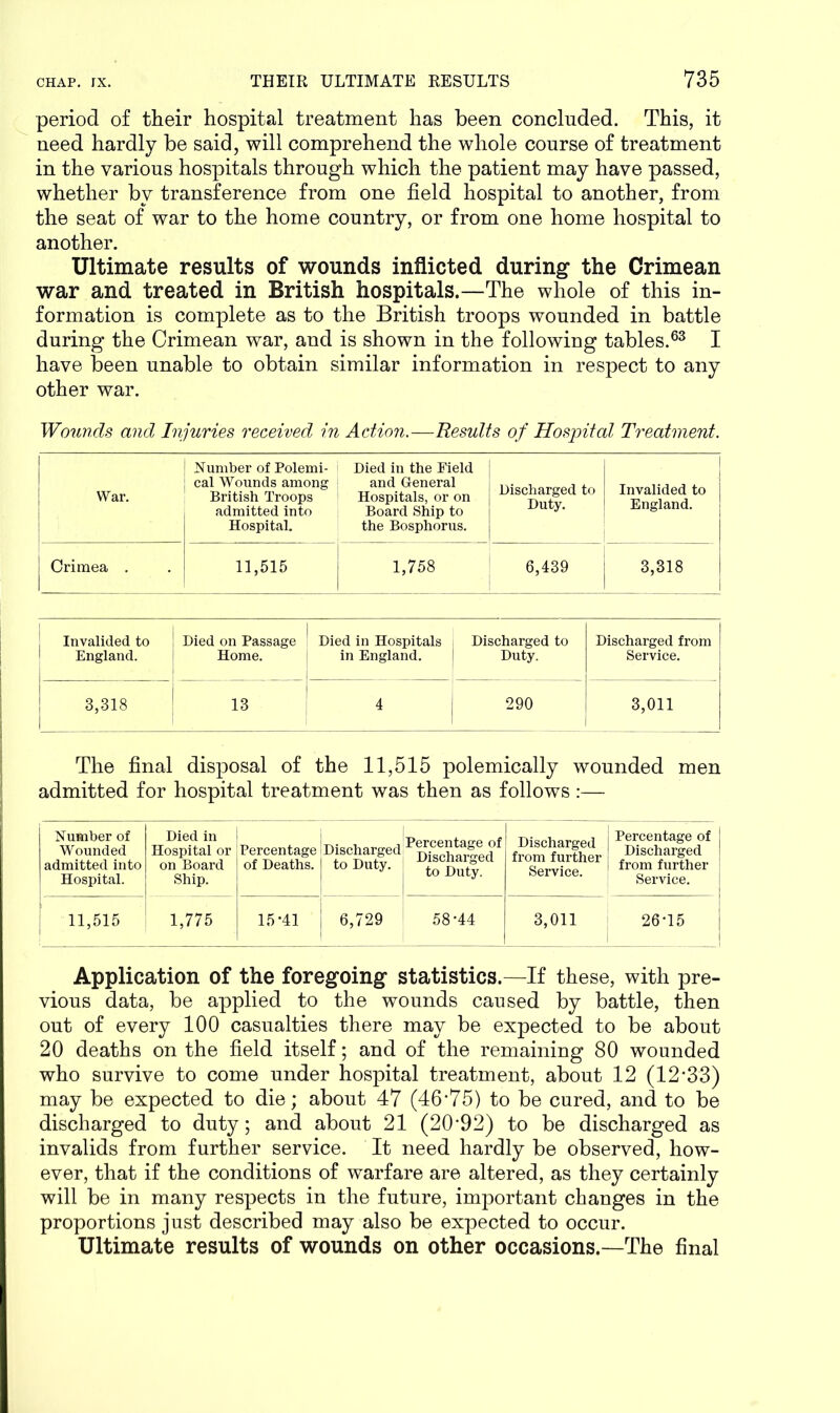 period of their hospital treatment has been concluded. This, it need hardly be said, will comprehend the whole course of treatment in the various hospitals through which the patient may have passed, whether by transference from one field hospital to another, from the seat of war to the home country, or from one home hospital to another. Ultimate results of wounds inflicted during the Crimean war and treated in British hospitals.—The whole of this in- formation is complete as to the British troops wounded in battle during the Crimean war, and is shown in the following tables.63 I have been unable to obtain similar information in respect to any other war. Wounds and Injuries received in Action.—Results of Hospital Treatment. War. | Number of Polemi- \ cal Wounds among British Troops admitted into Hospital. Died in the Field and General Hospitals, or on Board Ship to the Bosphorus. Discharged to Duty. Invalided to England. Crimea . 11,515 1,758 6,439 3,318 Invalided to England. Died on Passage Home. Died in Hospitals in England. Discharged to Duty. Discharged from Service. 3,318 13 4 290 3,011 The final disposal of the 11,515 polemically wounded men admitted for hospital treatment was then as follows :— Number of Wounded admitted into Hospital. Died in Hospital or on Board Ship. Percentage of Deaths. Discharged to Duty. Percentage of Discharged to Duty. Discharged from further Service. Percentage of Discharged from further Service. 11,515 1,775 15'41 6,729 58'44 3,011 26*15 Application of the foregoing statistics.—If these, with pre- vious data, be applied to the wounds caused by battle, then out of every 100 casualties there may be expected to be about 20 deaths on the field itself; and of the remaining 80 wounded who survive to come under hospital treatment, about 12 (12'33) may be expected to die; about 47 (46'75) to be cured, and to be discharged to duty; and about 21 (20*92) to be discharged as invalids from further service. It need hardly be observed, how- ever, that if the conditions of warfare are altered, as they certainly will be in many respects in the future, important changes in the proportions just described may also be expected to occur. Ultimate results of wounds on other occasions.—The final