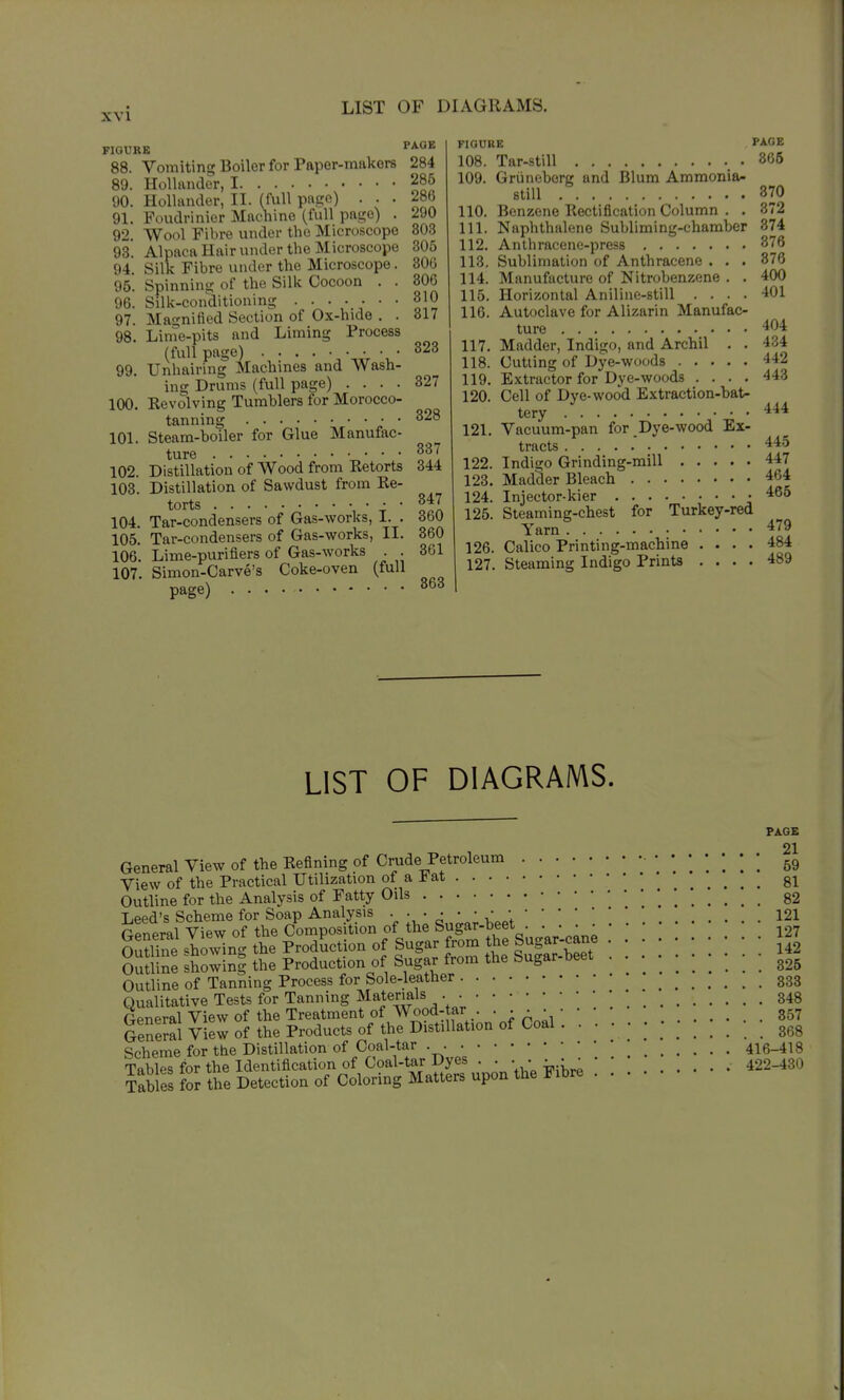 LIST OF DIAGRAMS. FIGURE PAGE 88. Vomitins; Boiler for Paper-makors 284 89. Hollander, 1 286 90. Hollander, II. (full page) ... 286 91. Foudrinier Mac-liine (full page) . 290 92. Wool Fibre under the Microscope 803 93. Alpaca Hair under the Microscope 305 94. Silk Fibre under the Microscope. 80G 95. Spinning of the Silk Cocoon . . 806 96. Silk-conditioning ....... 310 97. Magnified Section of Ox-hide . . 317 98. Lime-pits and Liming Process (full page) V 99. Unhairing Machines and Wash- ing Drums (full page) .... 327 100. Kevolving Tumblers for Morocco- tanning • • 328 101. Steam-boiler for Glue Manufac- ture -T,' ■ ■ o!! 102. Distillation of Wood from Ketorts 344 103. Distillation of Sawdust from Ke- ■f^orts 3 ' 104. Tar-condensers of Gas-works, I. . 360 105. Tar-condensers of Gas-works, II. 360 106. Lime-purifiers of Gas-works . . 301 107. Simon-Carve's Coke-oven (full page) 863 FIGURE PAGE 108. Tar-Still .365 109. Gruneberg and Blum Ammonia- still 370 110. Benzene Rectification Column . . 372 111. Naphthalene Subliming-chamber 374 112. Anthracene-press 376 113. Sublimation of Anthracene . . . 376 114. Manufacture of Nitrobenzene . . 400 115. Horizontal Aniline-still .... 401 116. Autoclave for Alizarin Manufac- ture 404 117. Madder, Indigo, and Archil . . 434 118. Cutting of Dye-woods 442 119. Extractor for Dye-woods .... 443 120. Cell of Dye-wood Extraction-bat- tery 444 121. Vacuum-pan for Dye-wood Ex- tracts 445 122. Indigo Grinding-raill 447 123. Madder Bleach 464 124. Injector-kier .465 125. Steaming-chest for Turkey-red Yarn 479 126. Calico Printing-machine .... 484 127. Steaming Indigo Prints .... 489 LIST OF DIAGRAMS. PAGS General View of the Refining of Crude Petroleum ■;;;;!; 59 View of the Practical Utilization of a at .... 81 Outline for the Analysis of Fatty Oils *.*..... 82 Leed's Scheme for Soap Analysis • • • • • • • ; 121 General View of the Composition of the Sugar-beet . . . . • ^27 oXie «hm^n- the Production of Sugar from the Sugar-cane J Sutllne showiSi the Production of Sugar from the Sugar-beet .... • • • • • • Outline of Tanning Process for Sole-leather 333 Qualitative Tests for Tanning Materials • ; 348 General View of the Treatment of Wood-tar . . • • • • • 357 GeneSl View of the Products of the Distillation of Coal 368 Scheme for the Distillation of Coal-tar ; 416-418 Tables for the Identification of Coal-tar Dyes . . . • • • • • • 422-430 tables for the Detection of Coloring Matters upon the Fibre