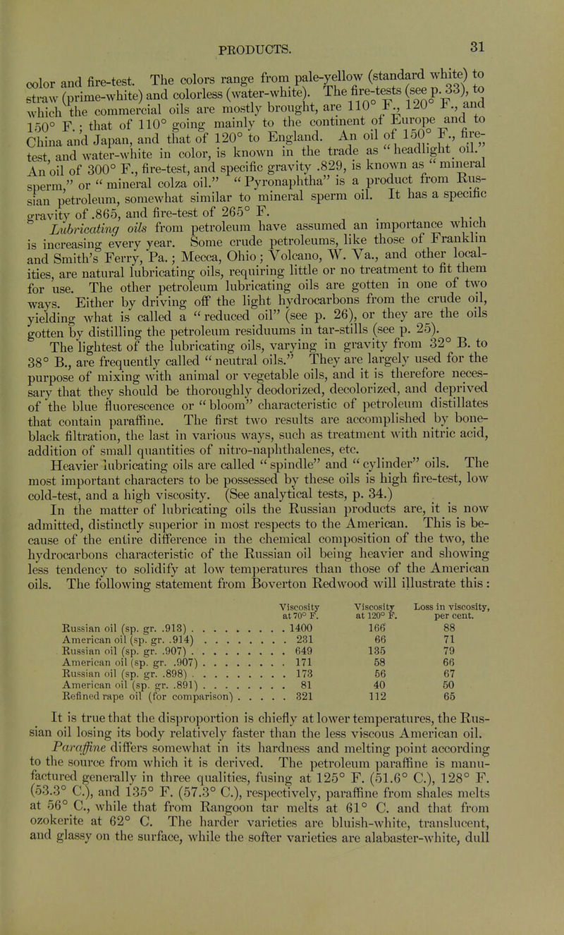 color and fire-test. The colors range from pale-yellow (standard white) to S^aTv (prime-white) and colorless (water-white) The fire-tests see p. 33) to which the commercial oils are mostly brought, are 110 I\, 120 and 150° F.; that of 110° going mainly to the continent of Europe and to China and Japan, and that of 120° to England. An oil of 150° F fire- test and water-white in color, is known in the trade as headlight oil. An oil of 300° F., fire-test, and specific gravity .829, is known as^ mineral sperm or mineral colza oil. Pyronaphtha is a product from Rus- sian petroleum, somewhat similar to mineral sperm oil. It has a specifac gravity of .865, and fire-test of 265° F. Lubncating oils from petroleum have assumed an importance which is increasino- every year. Some crude petroleums, like those of Franklin and Smith's Ferry, Pa.; Mecca, Ohio; Volcano, W. Va., and other local- ities, are natural lubricating oils, requiring little or no treatment to fit them for use. The other petroleum lubricating oils are gotten in one of two ways. Either by driving off the light hydrocarbons from the crude oil, yielding Avhat is called a reduced oil (see p. 26), or they are the oils gotten by distilling the petroleum residuums in tar-stills (see p. 25). The lightest of the lubricating oils, varying in gravity from 32° B. to 38° B., are frequently called neutral oils. They are largely used for the purpose of mixing with animal or vegetable oils, and it is therefore neces- sary that they should be thoroughly deodorized, decolorized, and deprived of the blue fluorescence or bloom characteristic of petroleum distillates that contain paraffine. The first two results are accomplished by bone- black filtration, the last in various ways, sucli as treatment with nitric acid, addition of small quantities of nitro-naphthalenes, etc. Heavier lubricating oils are called spindle and cylinder oils. The most important characters to be possessed by these oils is high fire-test, low cold-test, and a high viscosity. (See analytical tests, p. 34.) In the matter of lubricating oils the Russian products are, it is now admitted, distinctly superior in most respects to the American. This is be- cause of the entire difference in the chemical composition of the two, the hydrocarbons characteristic of the Russian oil being heavier and showing less tendency to solidify at low temperatures than those of the American oils. The following statement from Boverton Redwood will illustrate this : Viscosity Viscosity Loss in viscosity, at 70° F. at 120° F. per cent. Eussian oil (sp. gr. .913) 1400 166' 88 American oil (sp. gr. .914) 231 66 71 Kussian oil (sp. gr. .907) 649 135 79 American oil (sp. gr. .907) 171 58 66 Kussian oil (sp. gr. .898) 173 56 67 American oil (sp. gr. .891) 81 40 50 Kefinedrape oil (for comparison) 321 112 65 It is true that the disproportion is chiefly at lower temperatures, the Rus- sian oil losing its body relatively faster than the less viscous American oil. Paraffine differs somewhat in its hardness and melting point according to the source from which it is derived. The petroleum paraffine is manu- factured generally in three qualities, fusing at 125° F. (51.6° C), 128° F. (53.3° C), and 135° F. (57.3° C), respectively, paraffine from shales melts at 56° C, while that from Rangoon tar melts at 61° C. and that from ozokerite at 62° C. The harder varieties are bluish-white, translucent, and glassy on the surface, while the softer varieties are alabaster-white, dull