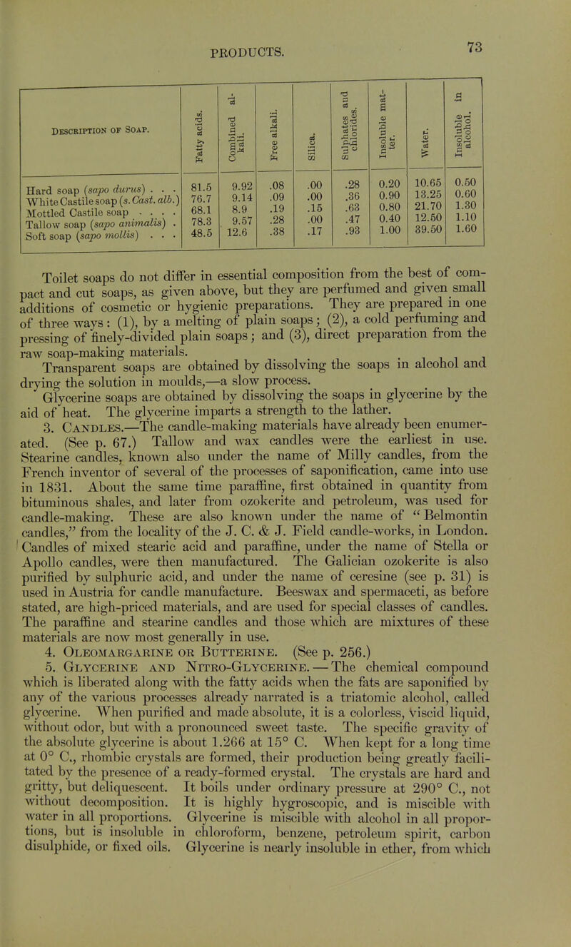 1 ( (A r3 3 es and des. le mat- M Description of Soap. 3 a> d S'C ^° p . !■§ Sa S3 o o ce p-a -30 03 M si goi 1—( Hard soap (sapo durus) . . . White Castile soap (s. Cast. alb.) Mottled Castile soap - • _ • • Tallow soap {sapo animalis) . Soft soap {sapo mollis) . . . 81.5 76.7 68.1 78.3 48.5 9.92 9.14 8.9 9.57 12.6 .08 .09 .19 .28 .38 .00 .00 .15 .00 .17 .28 .36 .63 .47 .93 0.20 0.90 0.80 0.40 1.00 10.65 13.25 21.70 12.50 39.50 0.50 0.60 1.30 1.10 1.60 Toilet soaps do not differ in essential composition from the best of com- pact and cut soaps, as given above, but they are perfumed and given small additions of cosmetic or hygienic preparations. They are prepared m one of three ways: (1), by a melting of plain soaps; (2), a cold perfummg and pressing of finely-divided plain soaps; and (3), direct preparation from the raw soap-making materials. Transparent soaps are obtained by dissolving the soaps in alcohol and drying the solution in moulds,—a slow process. Glycerine soaps are obtained by dissolving the soaps in glycerine by the aid of heat. The glycerine imparts a strength to the lather. 3. Candles.—The candle-making materials have already been enumer- ated. (See p. 67.) Tallow and wax candles were the earliest in use. Stearine candles, known also under the name of Milly candles, from the French inventor of several of the processes of saponification, came into use in 1831. About the same time paraffine, first obtained in quantity from bituminous shales, and later from ozokerite and petroleum, was used for candle-making. These are also known under the name of Belmontin candles, from the locality of the J. C. & J. Field candle-works, in London. Candles of mixed stearic acid and paraffine, under the name of Stella or Apollo candles, were then manufactured. The Galician ozokerite is also purified by sulphuric acid, and under the name of ceresine (see p. 31) is used in Austria for candle manufacture. Beeswax and spermaceti, as before stated, are high-priced materials, and are used for special classes of candles. The paraffine and stearine candles and those which are mixtures of these materials are now most generally in use. 4. Oleomargaeine or Butterine. (See p. 256.) 5. Glycerine and Nitro-Glycerine. — The chemical compound which is liberated along with the fatty acids when the fats are saponified by any of the various processes already narrated is a triatomic alcohol, called glycerine. When purified and made absolute, it is a colorless, viscid liquid, without odor, but with a pronounced sweet taste. The specific gravity of the absolute glycerine is about 1.266 at 15° C. When kept for a long time at 0° C, rhombic crystals are formed, their production being greatly facili- tated by the presence of a ready-formed crystal. The crystals are hard and gritty, but deliquescent. It boils under ordinary pressure at 290° C, not without decomposition. It is highly hygroscopic, and is miscible with Avater in all proportions. Glycerine is miscible with alcohol in all propor- tions, but is insoluble in chloroform, benzene, petroleum spirit, carbon disulphide, or fixed oils. Glycerine is nearly insoluble in ether, from which