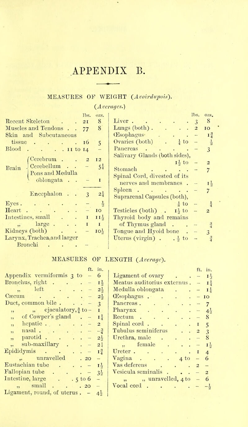 APPENDIX B. MEASUEES OF W lbs. ozs. Eccent Skeleton . .21 8 Muscles and Tendons . . 77 8 Skin and Subcutaneous tissue . . . . 16 5 Blood . . .. 11 to 14 [Cerebrum. . . 2 12 Brain J Cerebellum . . ^ 5' Pons and Medulla ^ oblongata . . - i Encephalon . . 3 2| Eyes - A Heart - 10 Intestines, small . . i iih „ large . ..11 Kidneys (both) . . - loi Larynx, Tracliea.and larger Bronchi . . . - 'ICS.) 11 IS. ozs. Liver 38 Lungs (both) . . . . 2 10 ' (Esophagus' . . . - ij- Ovaries (both) . to - ^ Pancreas . . . . - 3 Salivary Glands (both sides), to - 2 Stomach . . . . - 7 Spinal Cord, divested of its nerves and membranes . - ih Spleen - 7 Suprarenal Capsules (both), ito - i ■ Testicles (both) . li to - 2 Thyroid body and remains nf Thymus gland . . - a Tongue and Hyoid bone . - 3 Uterus (virgin) . . to - MEASUEES OP LENGTH iAveratjc^. ft. in. ft. in. Appendix vermiformis 3 to - 6 Ligament of ovary I-L Bronchus, right . . . - 14 Meatus auditorius extcriius . „ left . . . - 2i Medulla oblongata Cpecum . . . . - ■'a OSsophagus . 10 Duct, common bile . . . - 3 Pancreas . 7 „ „ ejaculatory,|to- I Pharynx 4i ,, of Cowper's gland . - i\ Rectum . 8 „ hepatic . . . . - 2 Spinal cord . I 5 „ nasal . . . . - .3 4 Tubulus seminiferus 2 3 „ parotid . . . . - 2h Urethra, male 8 „ sub-maxillary . . - 2i ,. female li Epididymis . . . . - tS '4 Ureter .... I 4 ,. unravelled . 20 Vagina 4 to 6 Eustachian tube . . . - li Vas deferens 2 Fallopian tube . . . - 3i Vesicula seminalis . 2 Intestine, large . . 5 to 6 „ ,, unravelled, 4 to 6 ., small . . .20 Vocal cord . t Ligament, round, of uterus . - 4^