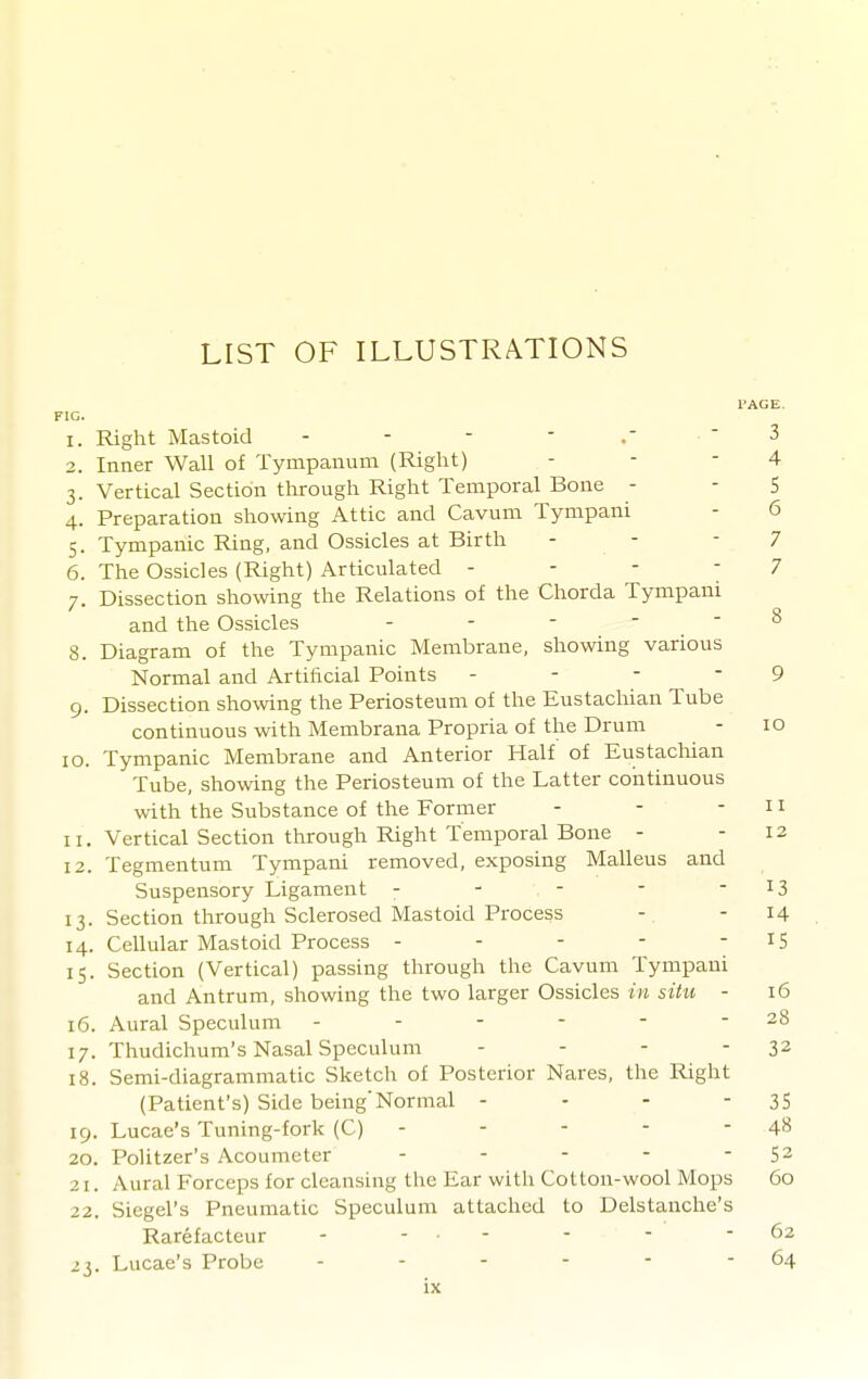 LIST OF ILLUSTRATIONS PAGE. FIG. 1. Right Mastoid - - -  .■ ' 3 2. Inner Wall of Tympanum (Right) - - - 4 3. Vertical Section through Right Temporal Bone - - 5 4. Preparation showing Attic and Cavum Tynipani - 6 5. Tympanic Ring, and Ossicles at Birth - - - 7 6. The Ossicles (Right) Articulated - - - - 7 7. Dissection showing the Relations of the Chorda Tympani and the Ossicles . . - - - 8 8. Diagram of the Tympanic Membrane, showing various Normal and Artificial Points - - - - 9 9. Dissection showing the Periosteum of the Eustachian Tube continuous with Membrana Propria of the Drum - 10 10. Tympanic Membrane and Anterior Half of Eustacliian Tube, showing the Periosteum of the Latter continuous with the Substance of the Former - - - 11 11. Vertical Section through Right Temporal Bone - - 12 12. Tegmentum Tympani removed, exposing Malleus and Suspensory Ligament - - - - - 13 13. Section through Sclerosed Mastoid Process - - I4 14. Cellular Mastoid Process - - - - - IS 15. Section (Vertical) passing through the Cavum Tympani and Antrum, showing the two larger Ossicles in situ - 16 16. Aural Speculum - - - - - - 28 17. Thudichum's Nasal Speculum - - - - 32 18. Semi-diagrammatic Sketch of Posterior Nares, the Right (Patient's) Side being'Normal - - - - 35 19. Lucae's Tuning-fork (C) - - - - - 48 20. Politzer's Acoumeter - - - - - 52 21. Aural Forceps for cleansing the Ear with Cotton-wool Mops 60 22. Siegel's Pneumatic Speculum attached to Delstanche's Rarefacteur - - ■ - - - - 62 23. Lucae's Probe - - - - - - 64