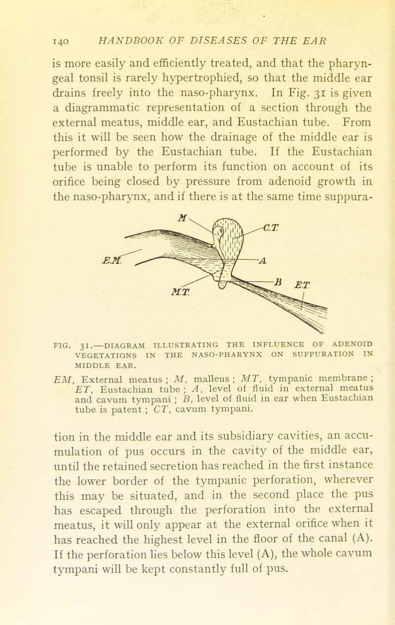 is more easily and efficiently treated, and that the pharyn- geal tonsil is rarely hypertrophied, so that the middle ear drains freely into the naso-pharynx. In Fig. 31 is given a diagrammatic representation of a section through the external meatus, middle ear, and Eustachian tube. From this it will be seen how the drainage of the middle ear is performed by the Eustachian tube. If the Eustachian tube is unable to perform its function on account of its orifice being closed by pressure from adenoid growth in the naso-pharynx, and if there is at the same time suppura- FiG. 31. DIAGRAM ILLUSTRATING THE INFLUENCE OF ADENOID VEGETATIONS IN THE NASO-PHARYNX ON SUPPURATION IN MIDDLE EAR. EM, External meatus ; M, malleus ; MT, tympanic membrane ; ET, Eustachian tube; A, level of fluid in external meatus and cavum tympani ; B, level of fluid in ear when Eustachian tube is patent ; CT, cavum tympani. tion in the middle ear and its subsidiary cavities, an accu- mulation of pus occurs in the cavity of the middle ear, until the retained secretion has reached in the first instance the lower border of the tympanic perforation, wherever this may be situated, and in the second place the pus has escaped through the perforation into the external meatus, it will only appear at the external orifice when it has reached the highest level in the floor of the canal (A). If the perforation lies below this level (A), the whole cavum tympani will be kept constantly full of pus.