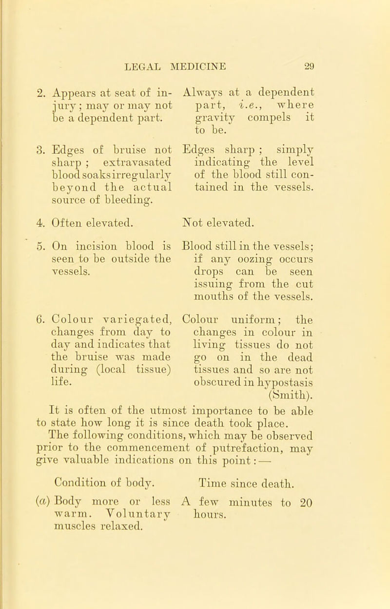 2. Appears at seat of in- jury ; may or may not be a dependent part. 3. Edges of bruise not sharp ; extravasated blood soaks irregularly beyond the actual source of bleeding. 4. Often elevated. 5. On incision blood is seen to be outside the vessels. Always at a dependent part, i.e., where gravity compels it to he. Edges sharp ; simply indicating the level of the hlood still con- tained in the vessels. Not elevated. Blood still in the vessels; if any oozing occurs drops can be seen issuing from the cut mouths of the vessels. 6. Colour variegated, Colour uniform; the changes from day to changes in colour in day and indicates that the bruise was made during (local tissue) life. living tissues do not go on in the dead tissues and so are not obscured in hypostasis (Smith). It is often of the utmost importance to be able to state how long it is since death took place. The following conditions, which may be observed prior to the commencement of putrefaction, may give valuable indications on this point: — Condition of body. Time since death. (a) Body more or less A few minutes to 20 warm. Voluntary hours, muscles relaxed.