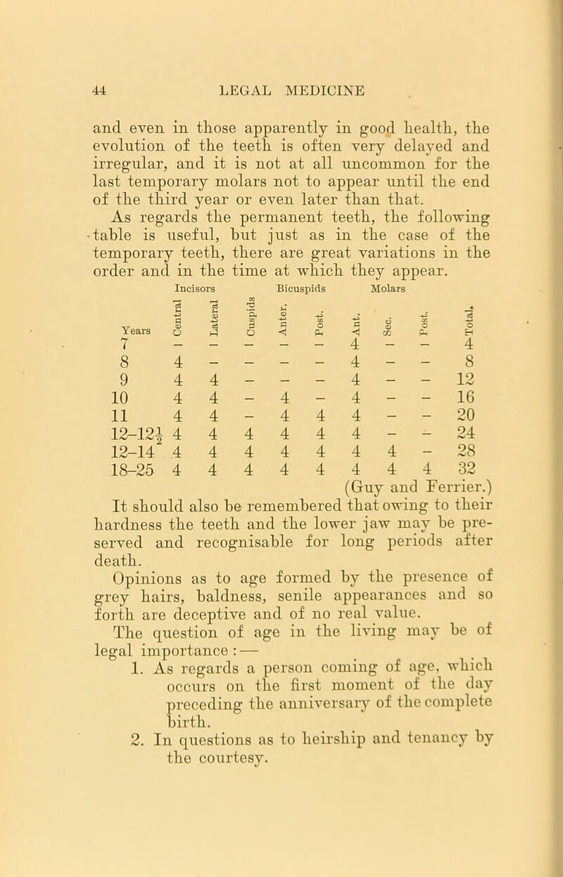 and even in those apparently in good health, the evolution of the teeth is often very delayed and irregular, and it is not at all uncommon for the last temporary molars not to appear until the end of the third year or even later than that. As regards the permanent teeth, the following -table is useful, hut just as in the case of the temporary teeth, there are great variations in the order and in the time at which they appear. Incisors Bicuspids Molars 1 g o m 3, ‘ft u O) -U -t! 13 Years o § o G < O Ch a < V 0) to o o 7 - - - — 4 - - 4 8 4 — — — — 4 - - 8 9 4 4 — — - 4 - - 12 10 4 4 — 4 - 4 - - 16 11 4 4 — 4 4 4 - - 20 12-121 4 4 4 4 4 4 - - 24 12-14 4 4 4 4 4 4 4 - 28 18-25 4 4 4 4 4 4 4 4 32 (Guy and Fer rier.) It should also be remembered that owing to their hardness the teeth and the lower jaw may he pre- served and recognisable for long periods after death. Opinions as to age formed by the presence of grey hairs, baldness, senile appearances and so forth are deceptive and of no real value. The question of age in the living may be of legal importance : — 1. As regards a person coming of age, which occurs on the first moment of the day preceding the anniversary of the complete birth. 2. In questions as to heirship and tenancy by the courtesy.