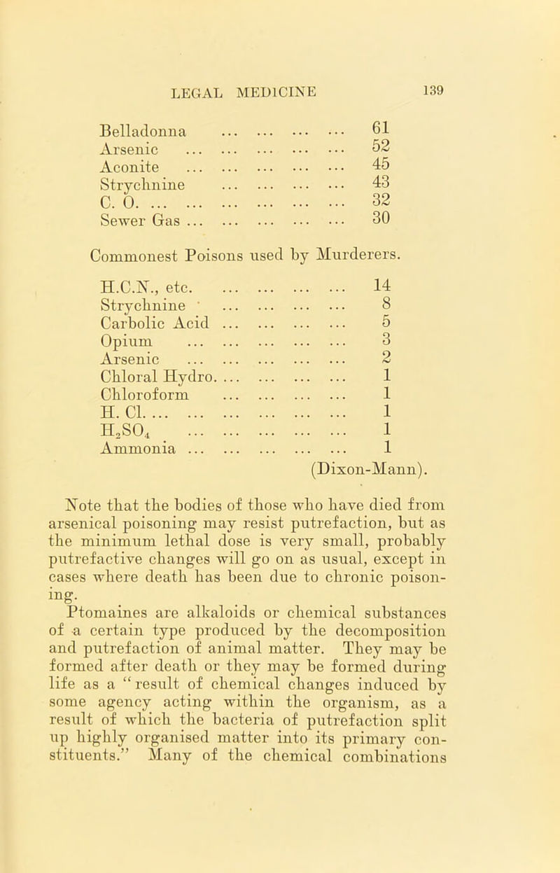 Belladonna 61 Arsenic 52 Aconite 45 Strychnine 43 C. 0 32 Sewer Gas ... 30 Commonest Poisons used by Murderers. H.C.N., etc. Strychnine Carbolic Acid Opium Arsenic Chloral Hydro. Chloroform H. Cl H2S04 Ammonia ... ... 14 8 5 3 2 1 1 1 1 1 (Dixon-Mann). Note that the bodies of those who have died from arsenical poisoning may resist putrefaction, but as the minimum lethal dose is very small, probably putrefactive changes will go on as usual, except in cases where death has been due to chronic poison- ing- Ptomaines are alkaloids or chemical substances of a certain type produced by the decomposition and putrefaction of animal matter. They may be formed after death or they may be formed during life as a “ result of chemical changes induced by some agency acting within the organism, as a result of which the bacteria of putrefaction split up highly organised matter into its primary con- stituents.” Many of the chemical combinations