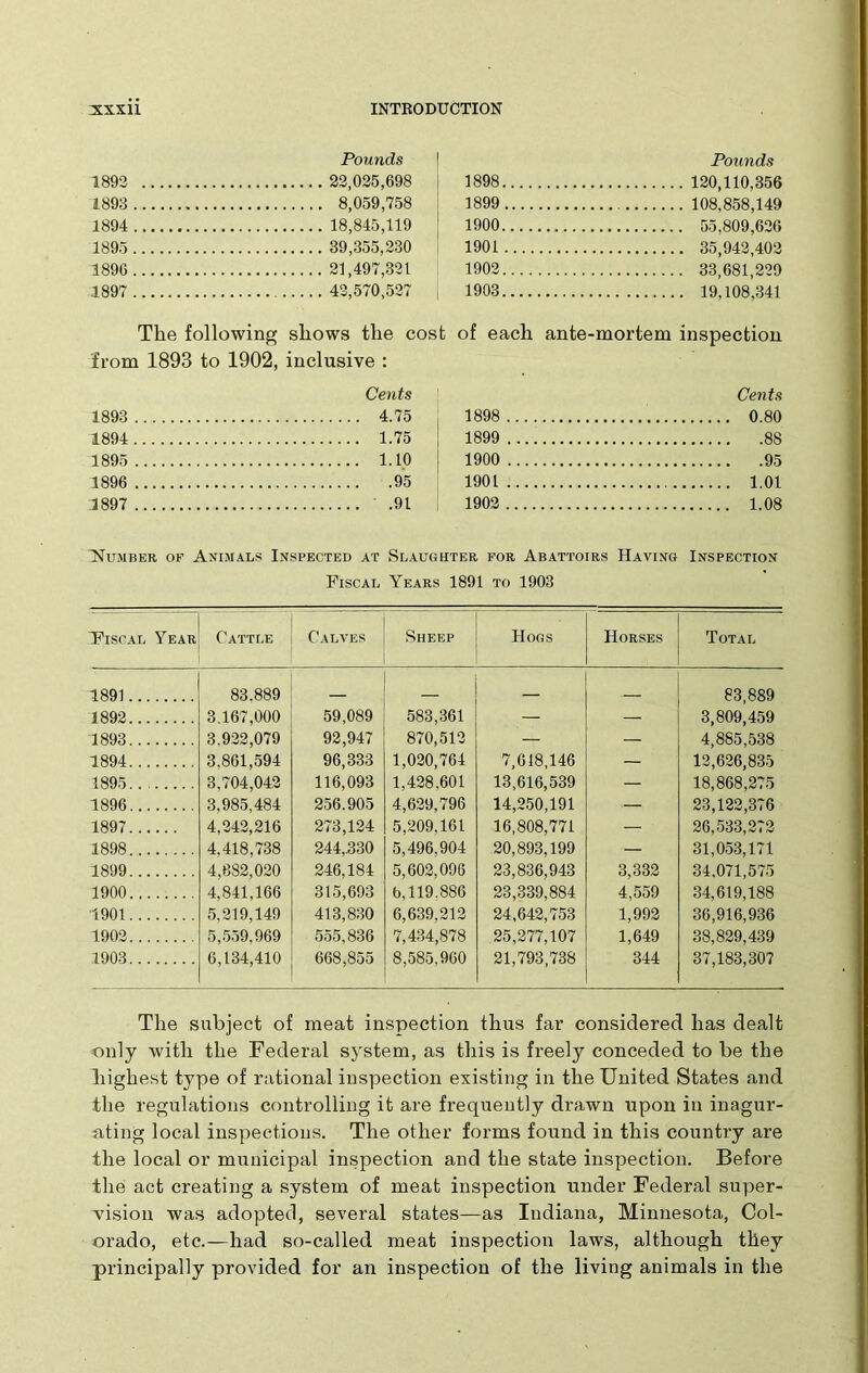 Pounds 1892 22,025,698 1893 8,059,758 1894 18,845,119 1895 39,355,230 1896 21,497,321 1897 42,570,527 Pounds 1898 120,110,356 1899 108,858,149 1900 55,809,626 1901 35,942,402 1902 33,681,229 1903 19,108,341 The following shows the cost from 1893 to 1902, inclusive : Cents 1893 4.75 1894 1.75 1895 1.10 1896 95 1897 .91 of each ante-mortem inspection Cents 1898 0.80 1899 88 1900 95 1901 1.01 1902 “Number of Animals Inspected at Slaughter for Abattoirs Having Inspection Fiscal Years 1891 to 1903 Fiscal Year Cattle Calves Sheep Hogs Horses Total 1891 83.889 83,889 1892 3.167,000 59,089 583,361 — — 3,809,459 1893 3.922,079 92,947 870,512 — — 4,885,538 1894 3.861,594 96,333 1,020,764 7,618,146 — 12,626,835 1895 3,704,042 116,093 1,428.601 13,616,539 — 18,868,275 1896 3,985,484 256.905 4,629,796 14,250,191 — 23,122,376 1897 4,242,216 273,124 5,209.161 16,808,771 —- • 26,533,272 1898 4,418,738 244,330 5,496,904 20,893,199 — 31,053,171 1899 4,8S2,020 246,184 5,602,096 23,836,943 3,332 34.071,575 1900 4,841,166 315,693 b,119.886 23,339,884 4,559 34,619,188 1901 5,219,149 413,830 6,639,212 24,642,753 1,992 36,916,936 1902 5,559 969 555 836 7 434 878 25 277 107 1 649 38 829 439 1903 6,134,410 668,855 8,585,960 21,793,738 344 37,183,307 The subject of meat inspection thus far considered has dealt only with the Federal system, as this is freely conceded to be the highest type of rational inspection existing in the United States and the regulations controlling it are frequently drawn upon in inagur- ating local inspections. The other forms found in this country are the local or municipal inspection and the state inspection. Before the act creating a system of meat inspection under Federal super- vision was adopted, several states—as Indiana, Minnesota, Col- orado, etc.—had so-called meat inspection laws, although they principally provided for an inspection of the living animals in the