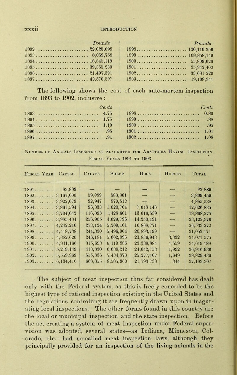 Pounds 1892 22,025,698 1893 8,059,758 1894 18,845,119 1895 39,355,230 1890 21,497,321 1897 42,570,527 Pounds 1898 120,110,356 1899 108,858,149 1900 55,809,626 1901 35,942,402 1902 33,681,229 1903 19,108,341 The following shows the cost from 1893 to 1902, inclusive : Cents 1893 4.75 1894 1.75 1895 1.10 1896 95 1897 .91 of each ante-mortem inspection Cents 1898 0.80 1899 1900 95 1901 1.01 1902 Humber of Animals Inspected at Slaughter for Abattoirs Having Inspection Fiscal Years 1891 to 1903 Fiscal Year Cattle Calves Sheep Hogs Horses Total 1891 83.889 83,889 1892 3.167,000 59,089 583,361 — — 3,809,459 1893 3.922,079 92,947 870,512 — — 4,885,538 1894 3,861,594 96,333 1,020,764 7,618,146 — 12,626,835 1895 3,704,042 116,093 1,428.601 13,616,539 — 18,868,275 1896 3,985,484 256.905 4,629,796 14,250,191 — 23,122,376 1897 4,242,216 273,124 5,209,161 16,808,771 — 26,533,272 1898 4,418.738 244,330 5,496,904 20,893,199 31,053,171 1899 4,382,020 246,184 5,602,096 23,836,943 3,332 34.071,575 1900 4,841,166 315,693 6,119.886 23,339,884 4,559 34,619,188 1901 5,219,149 413,830 6,639,212 24,642,753 1,992 36,916,936 1902 5,559,969 555,836 7,434,878 25,277,107 1,649 38,829,439 1903 6,134,410 668,855 8,585.960 21,793,738 344 37,183,307 The subject of meat inspection thus far considered has dealt only with the Federal system, as this is freely conceded to be the highest type of rational inspection existing in the United States and the regulations controlling it are frequently drawn upon in inagur- ating local inspections. The other forms found in this counti’y are the local or municipal inspection and the state inspection. Before the act creating a system of meat inspection under Federal super- vision was adopted, several states—as Indiana, Minnesota, Col- orado, etc.—had so-called meat inspection laws, although they principally provided for an inspection of the living animals in the